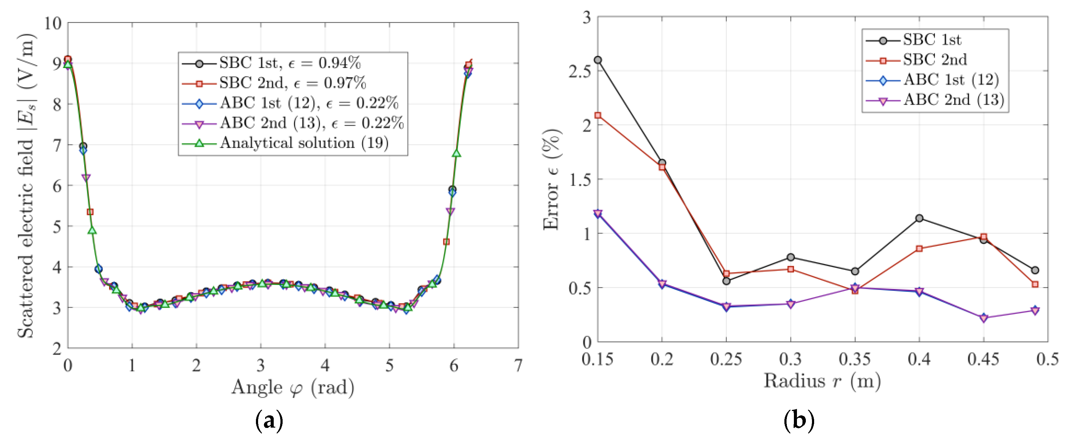 Energies 17 00089 g003