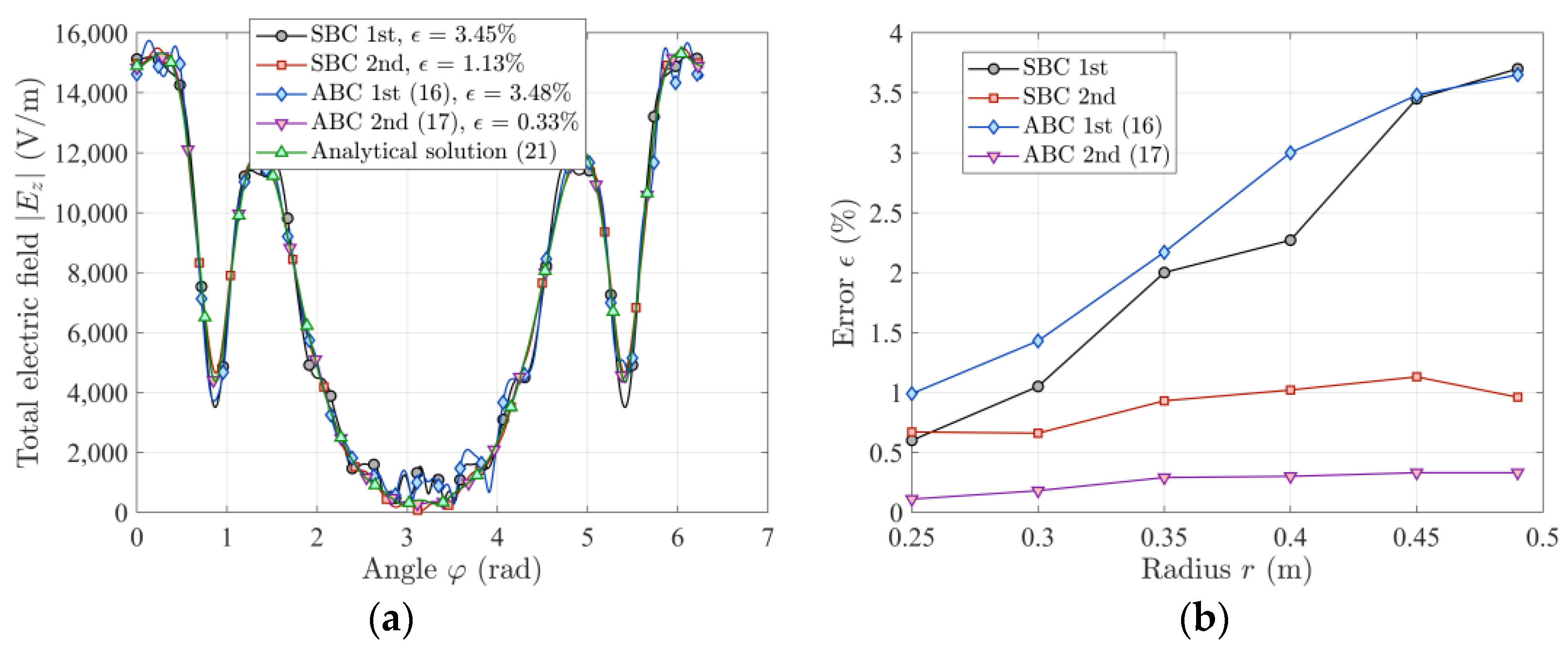 Energies 17 00089 g011