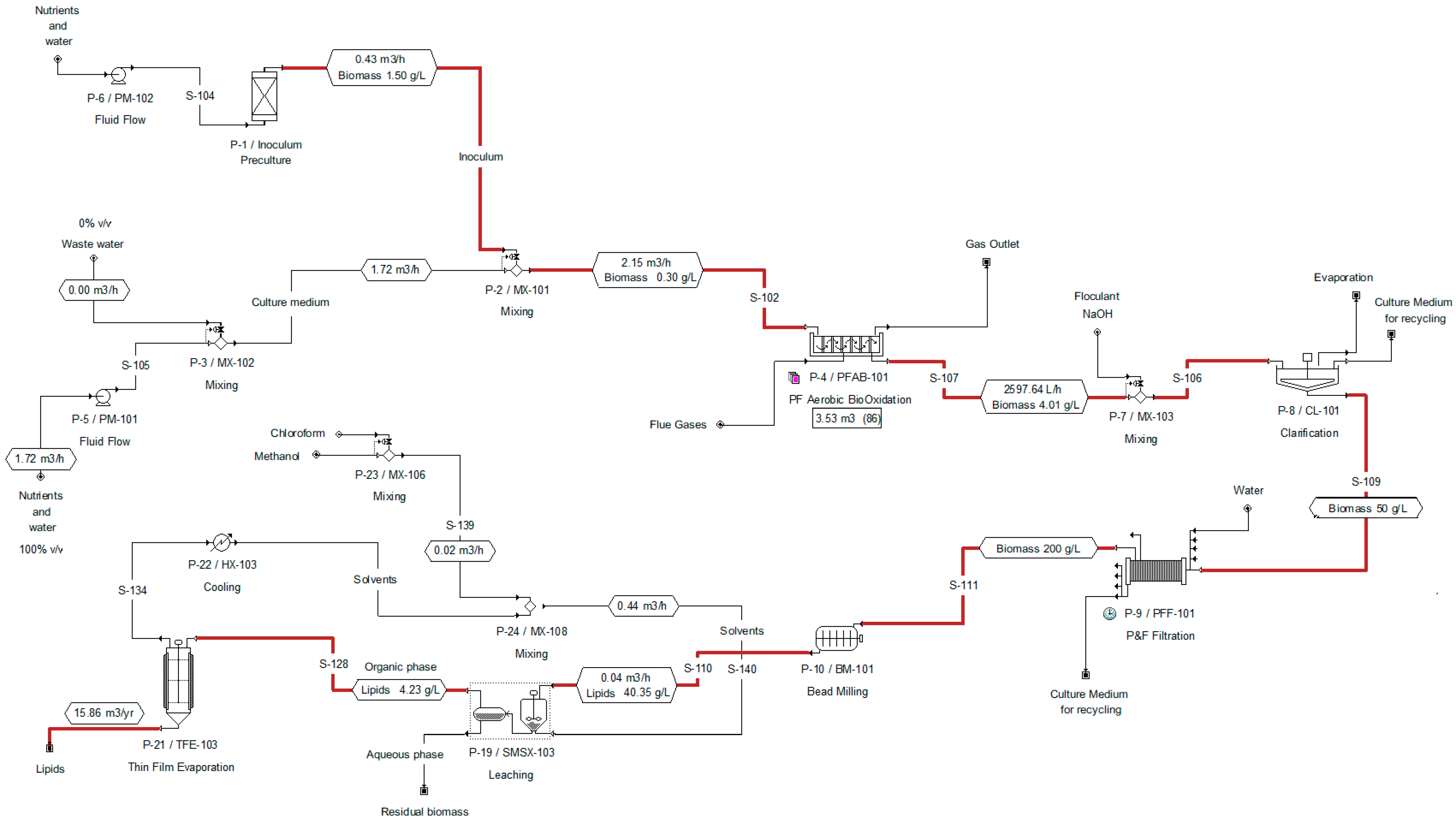 Energies 17 00092 g002