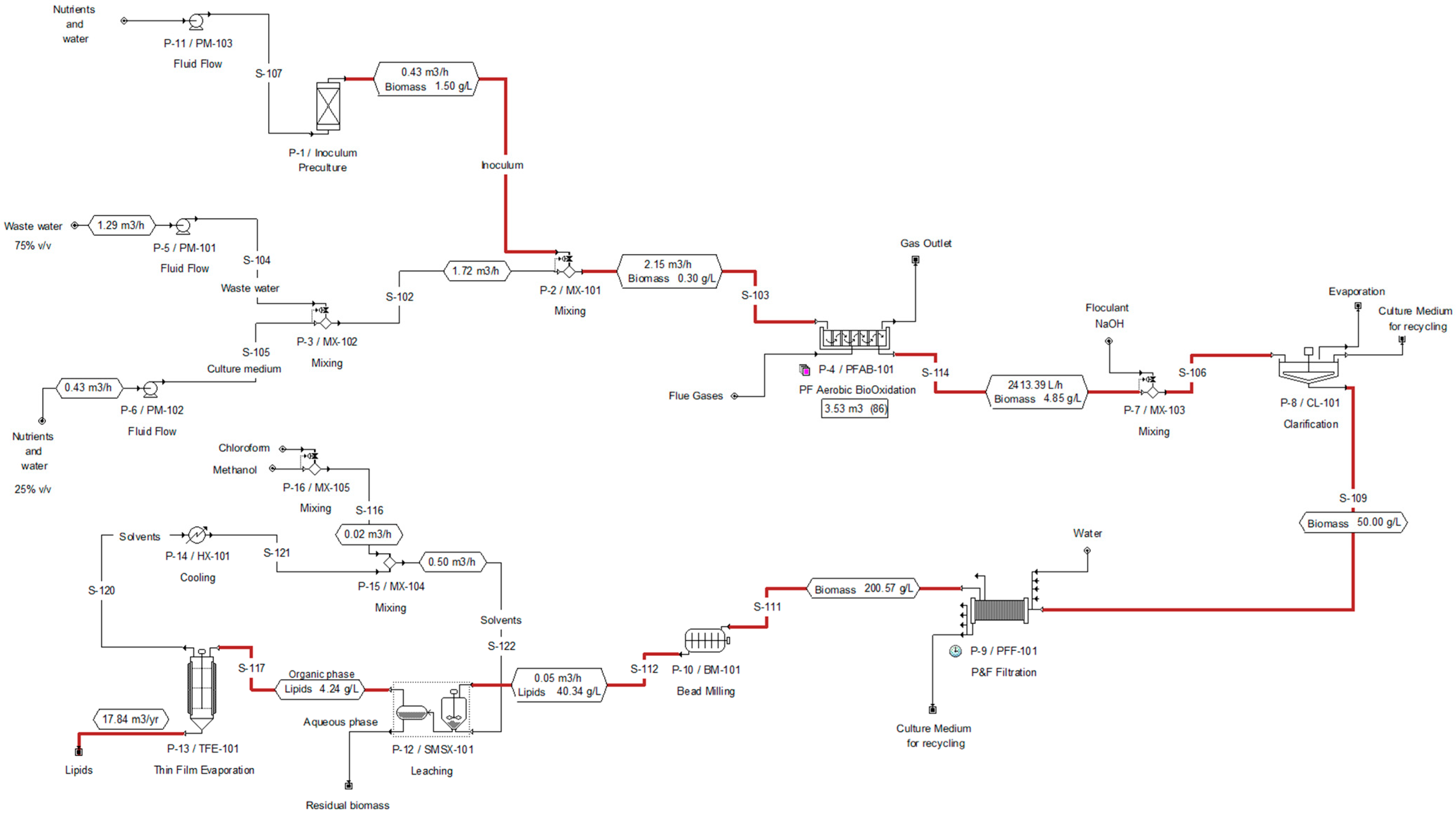 Energies 17 00092 g003