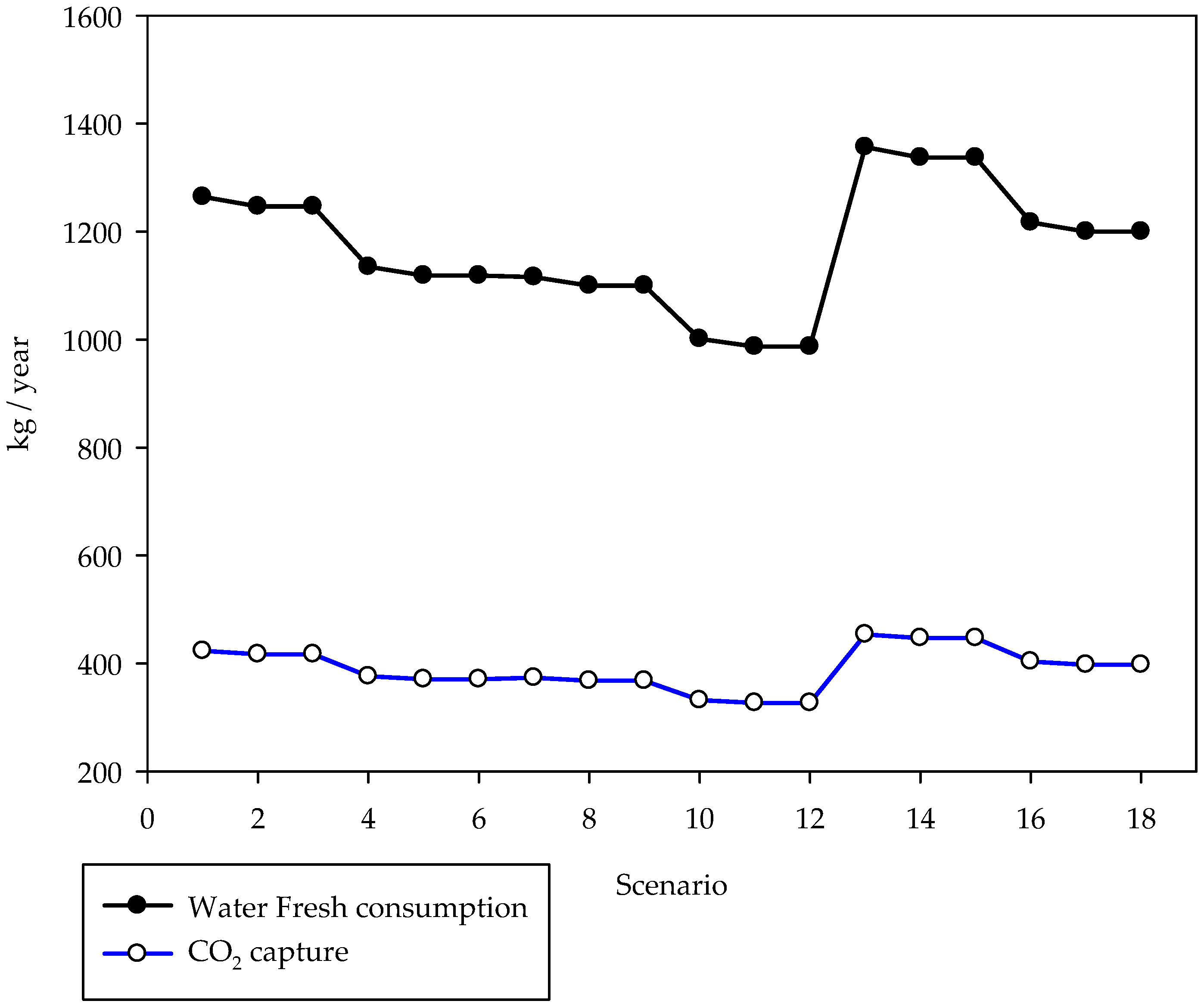 Energies 17 00092 g009