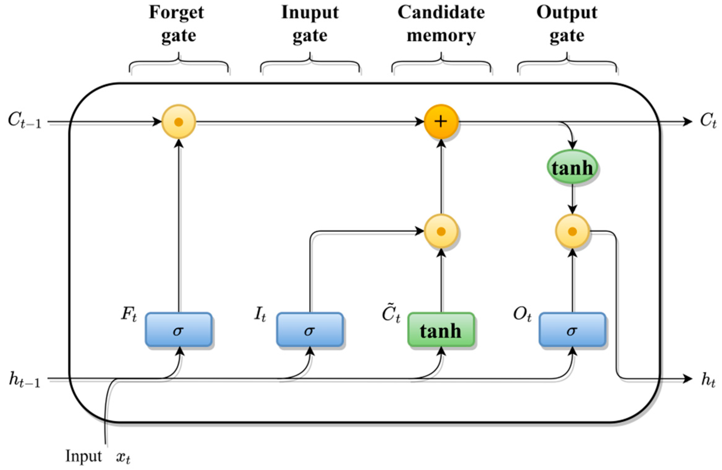 Energies 17 00095 g003