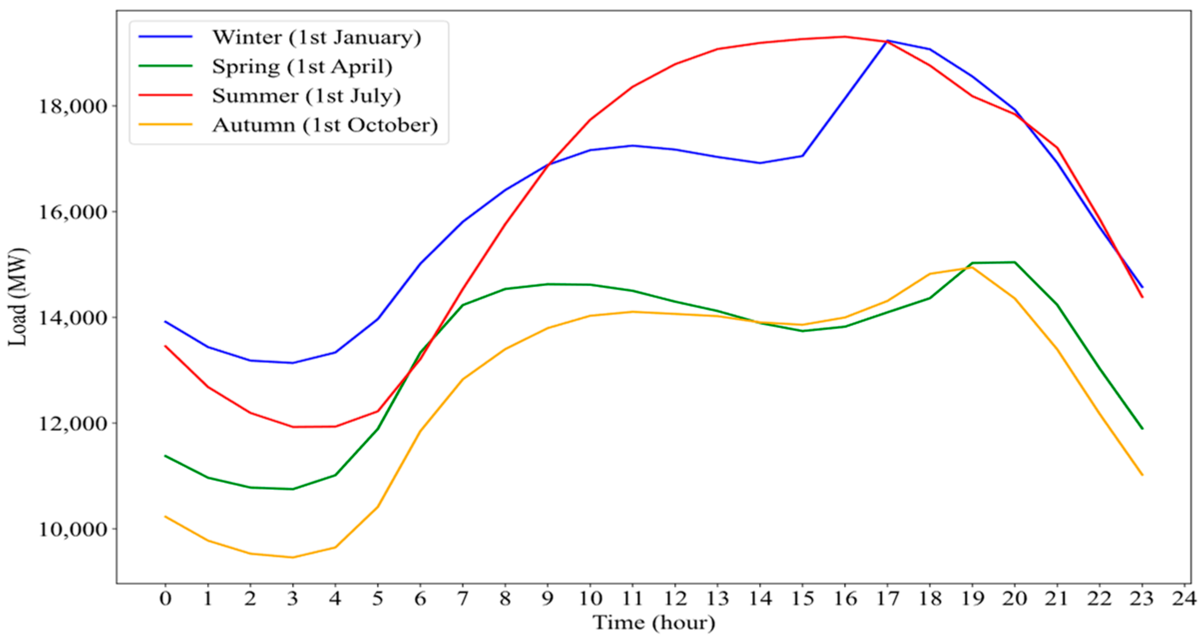 Energies 17 00095 g005