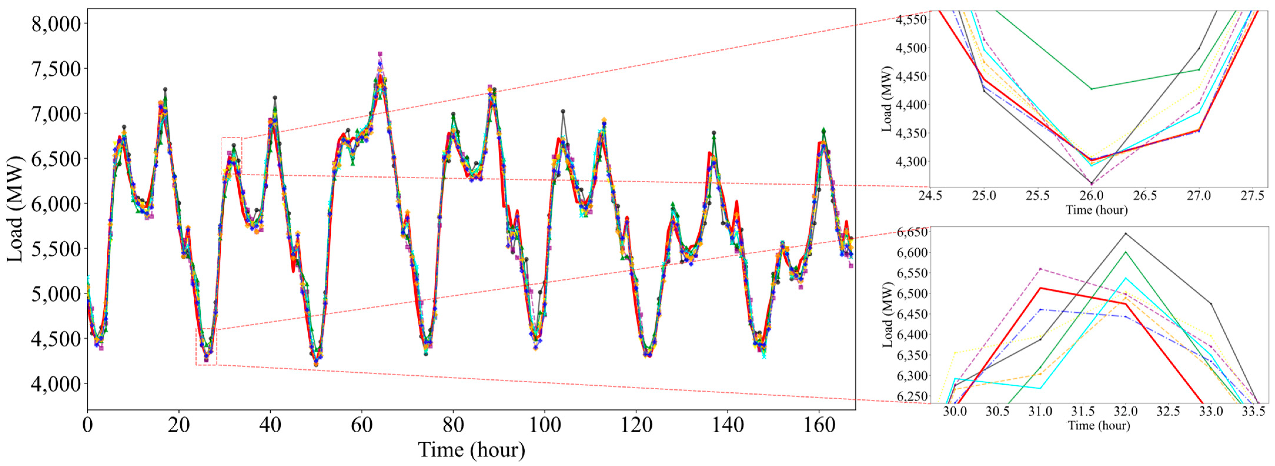 Energies 17 00095 g012