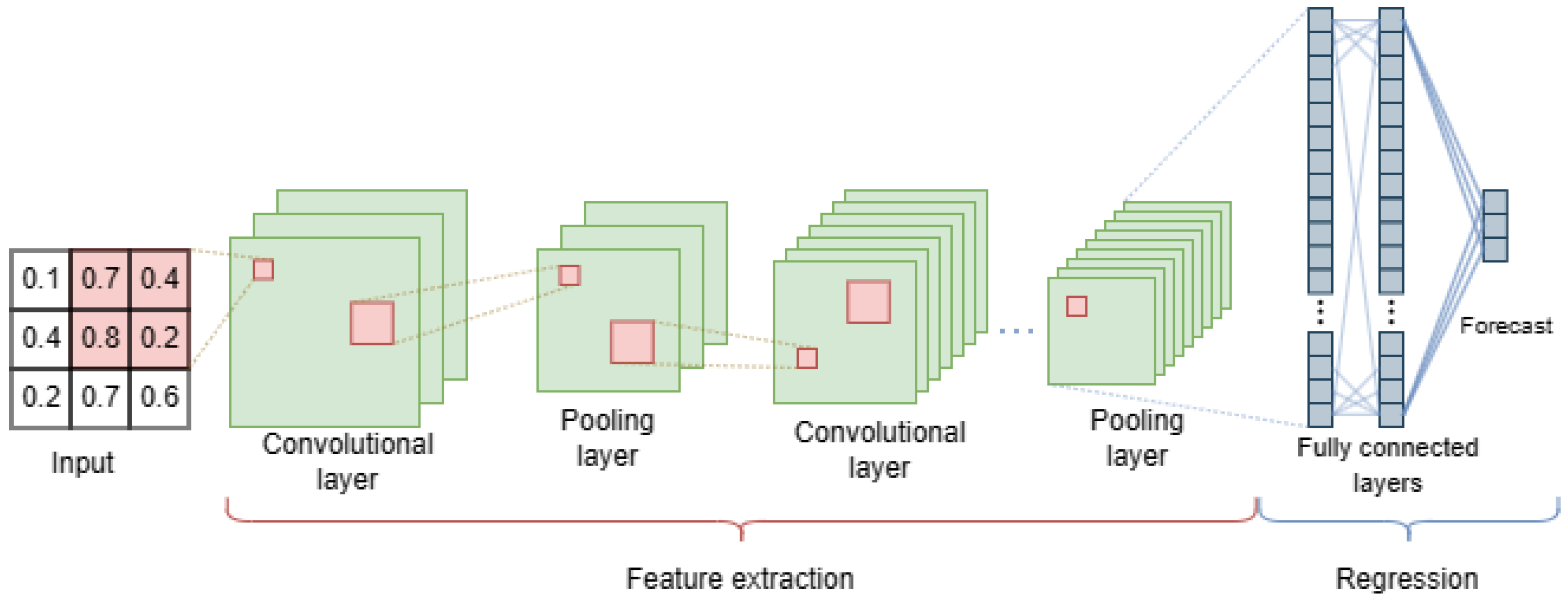 Energies 17 00097 g002