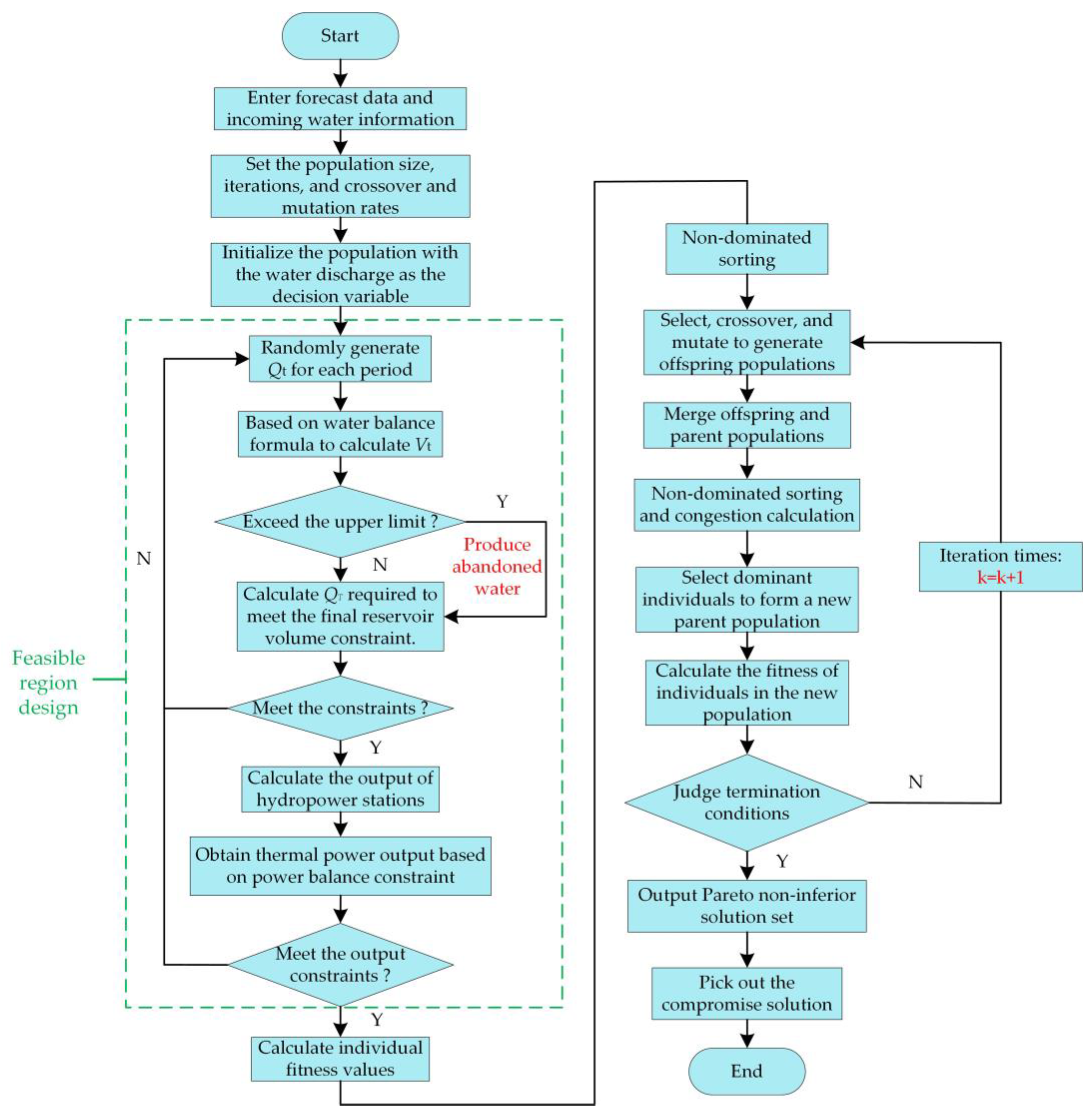 Energies 17 00098 g001
