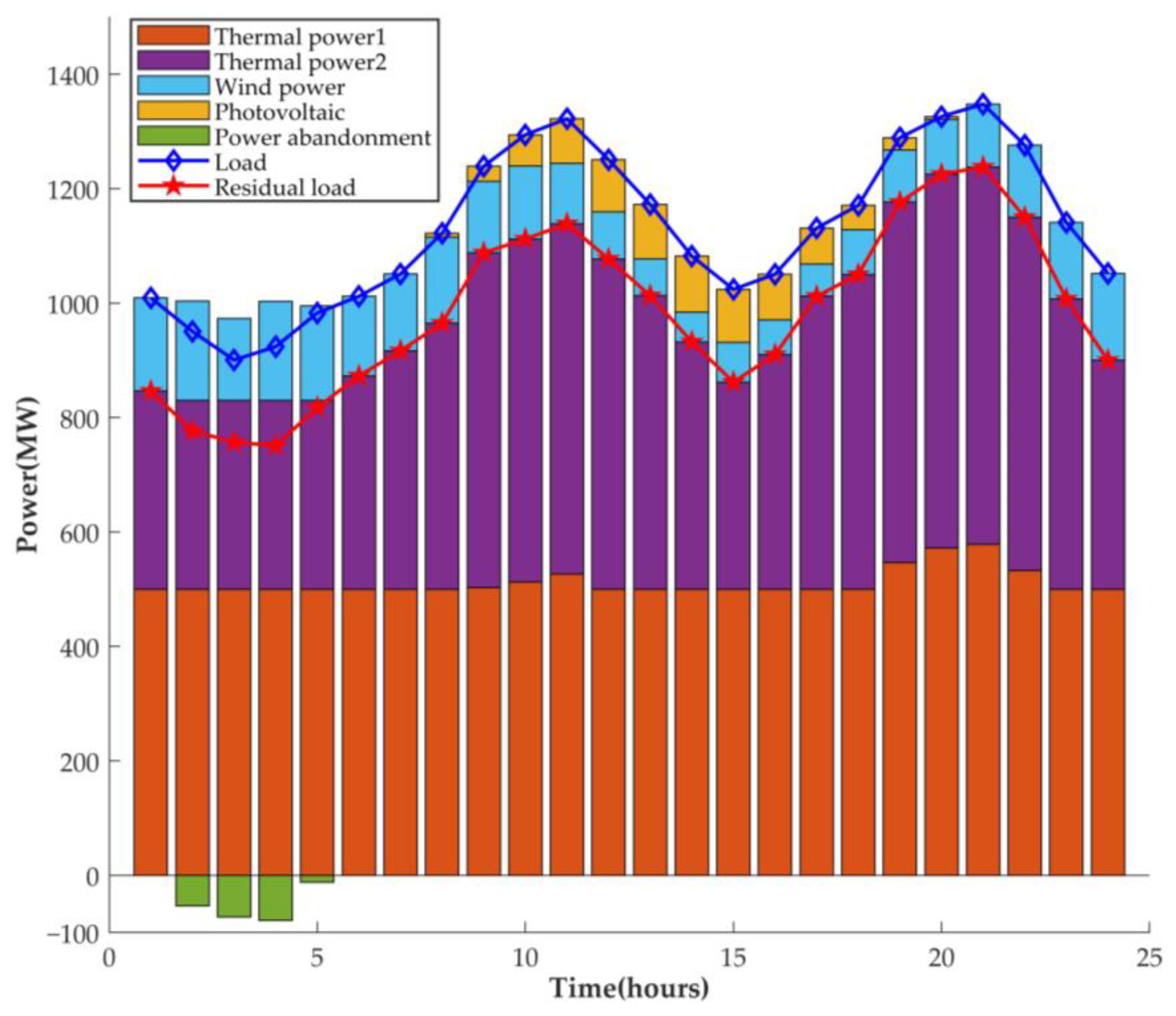 Energies 17 00098 g005