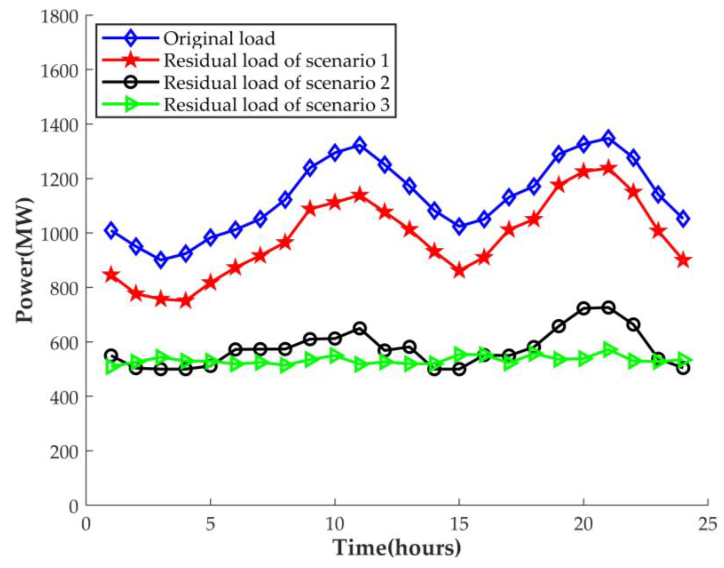 Energies 17 00098 g011
