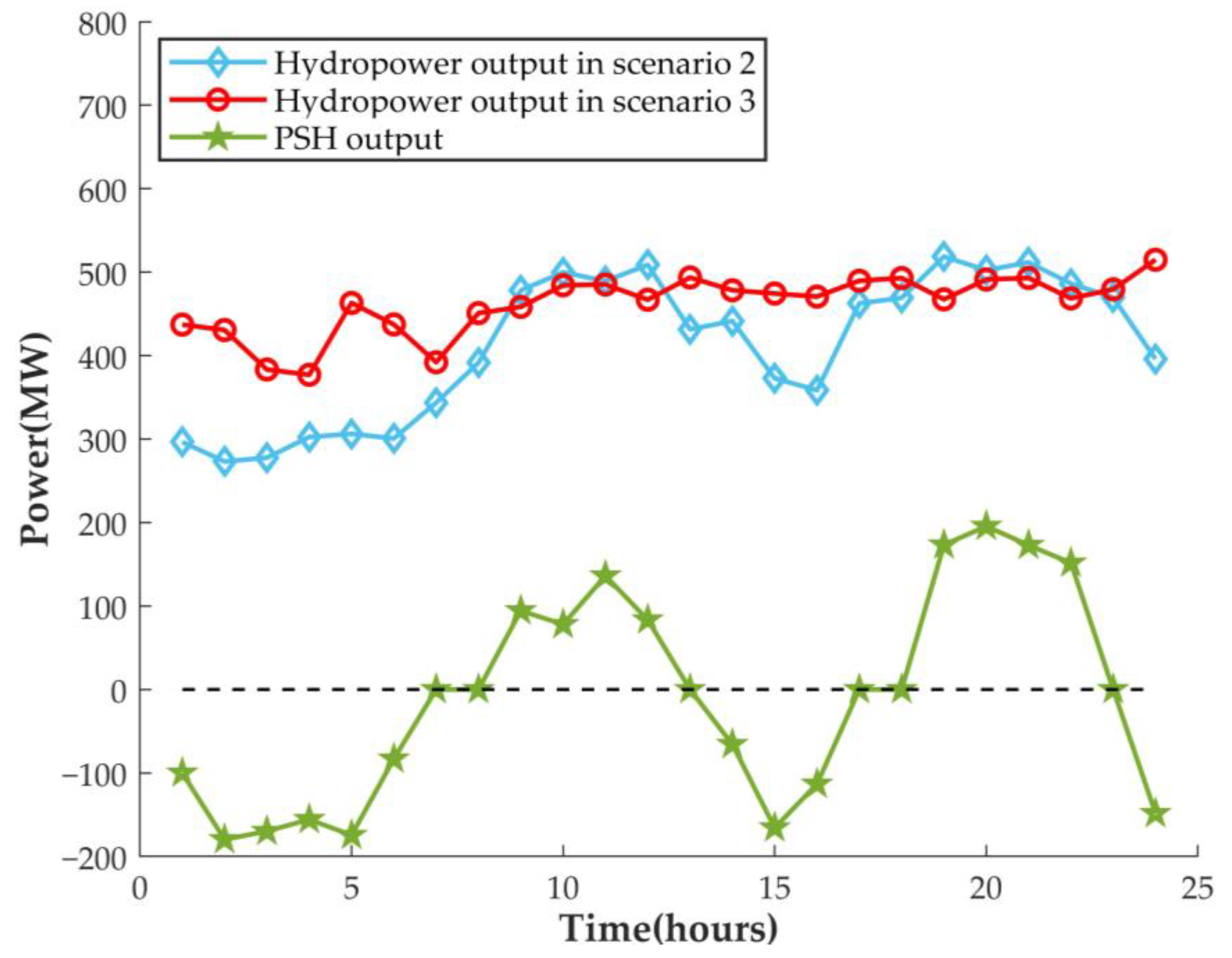 Energies 17 00098 g012