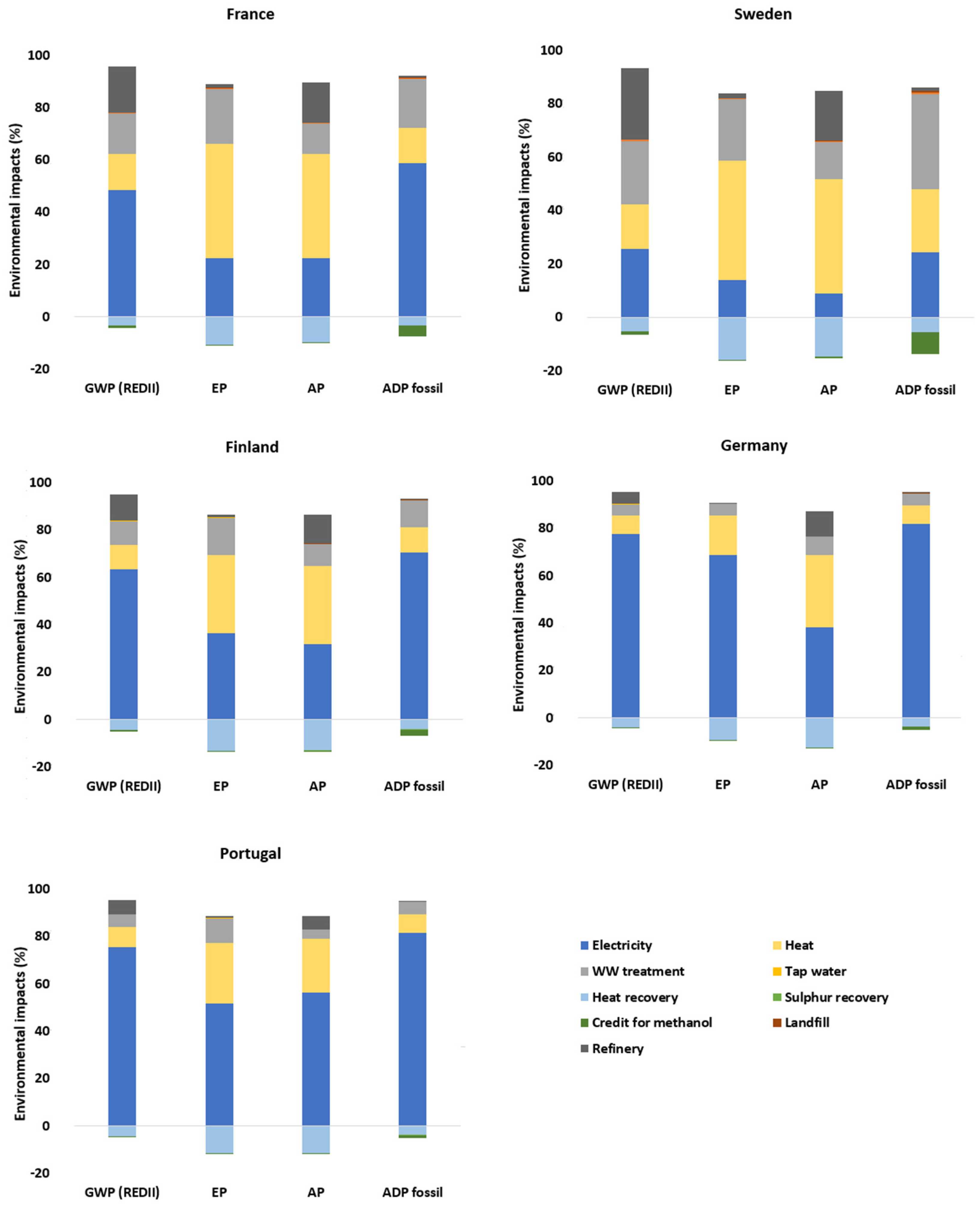 Energies 17 00099 g004