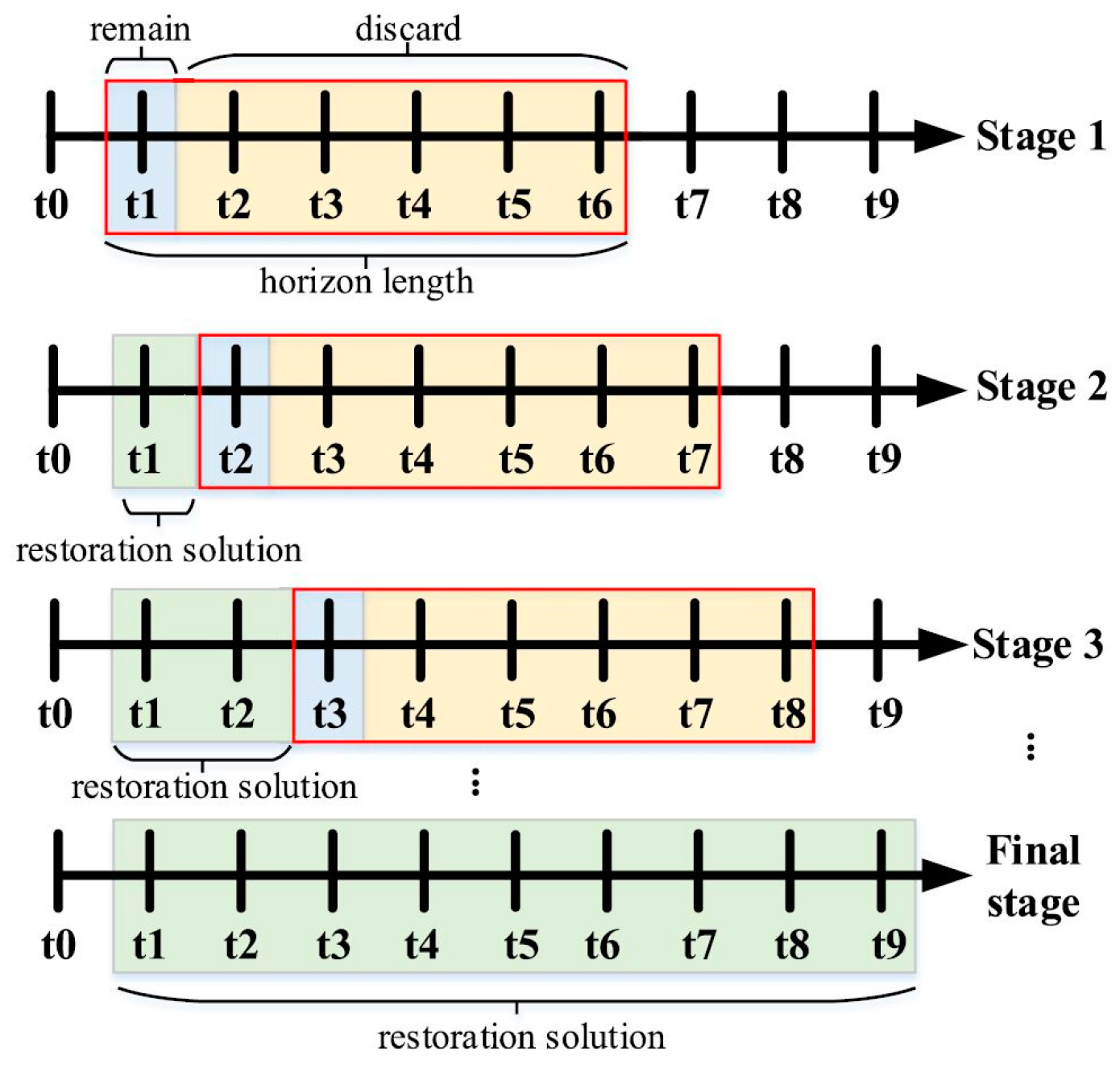 Energies 17 00100 g004