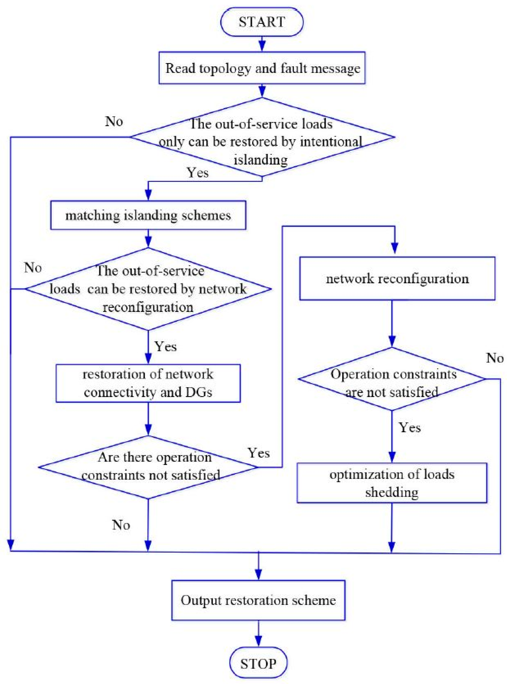 Energies 17 00100 g005