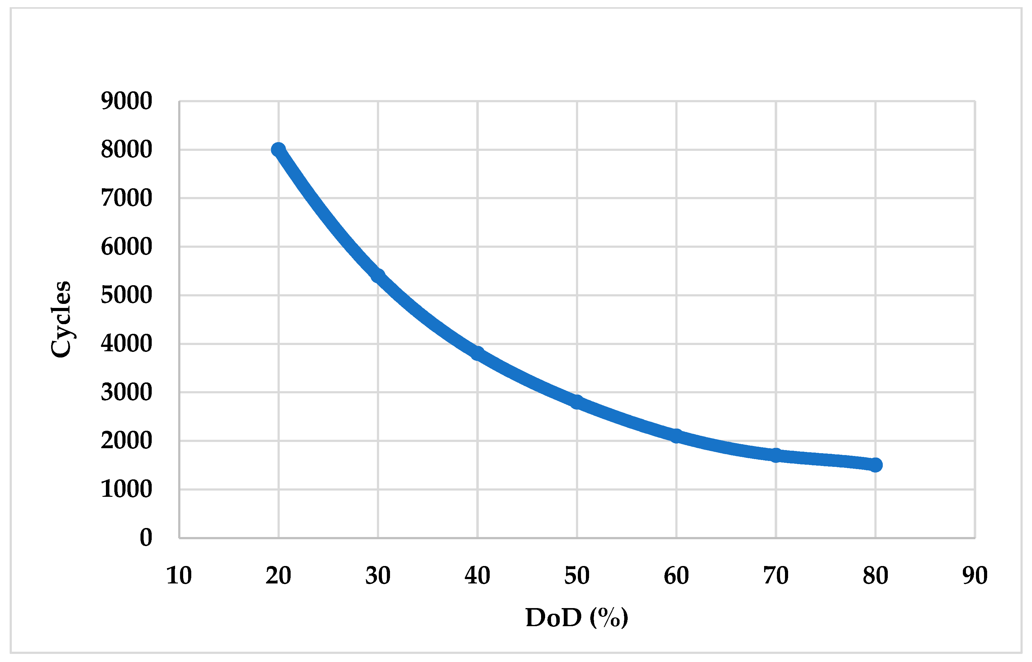 Energies 17 00103 g002