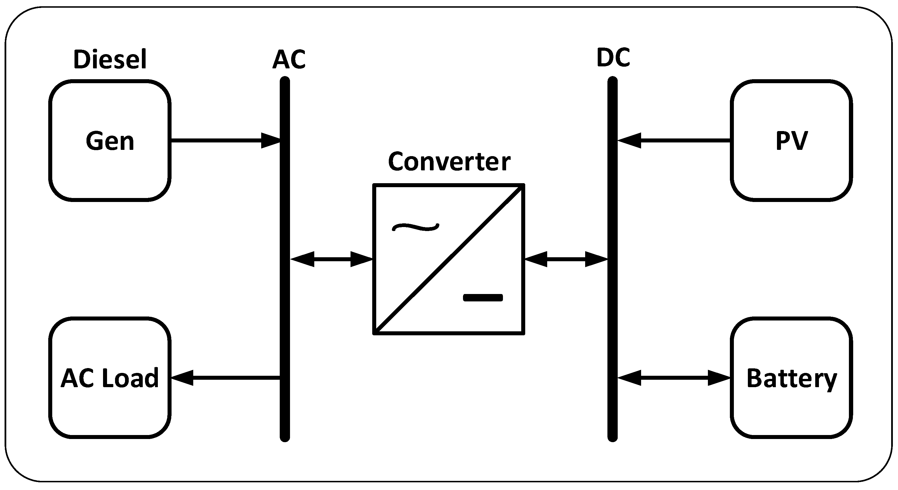 Energies 17 00103 g004