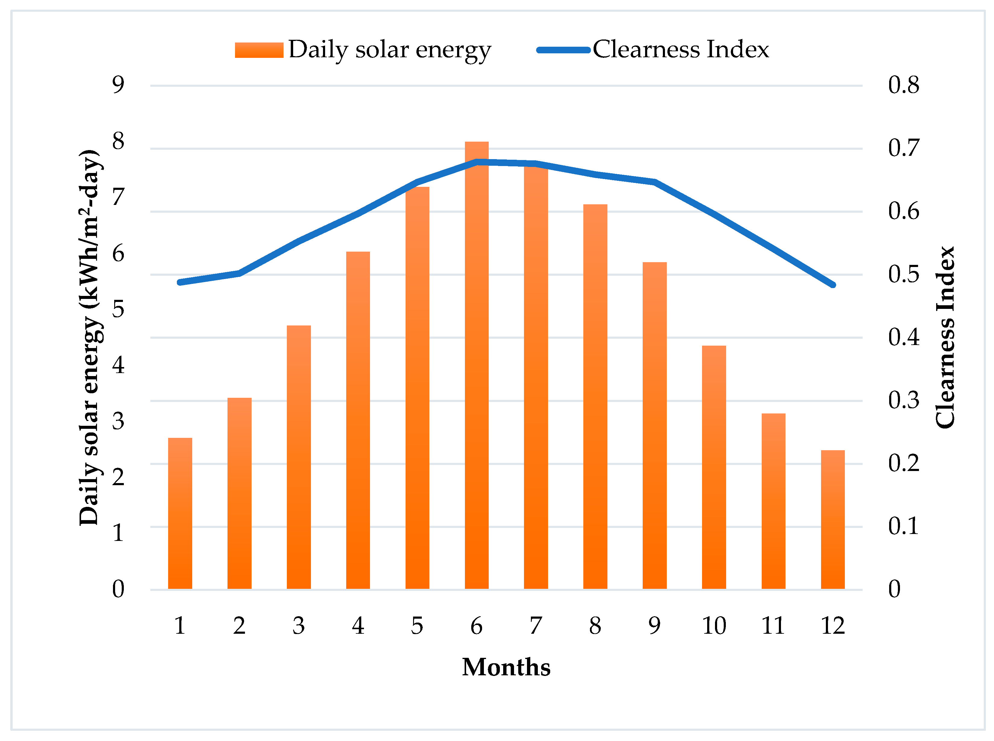 Energies 17 00103 g005
