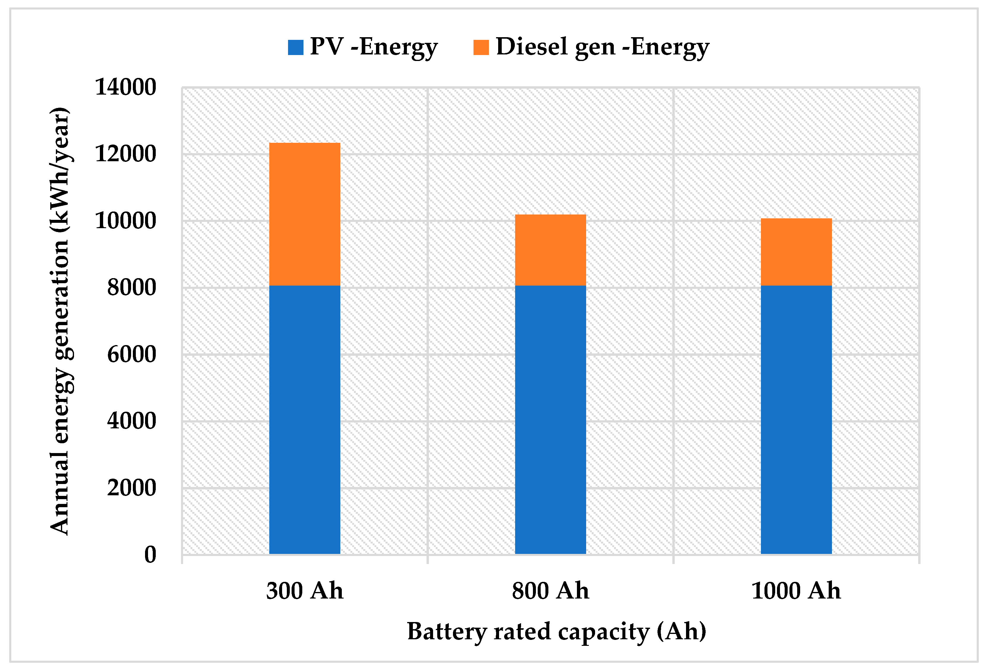 Energies 17 00103 g006
