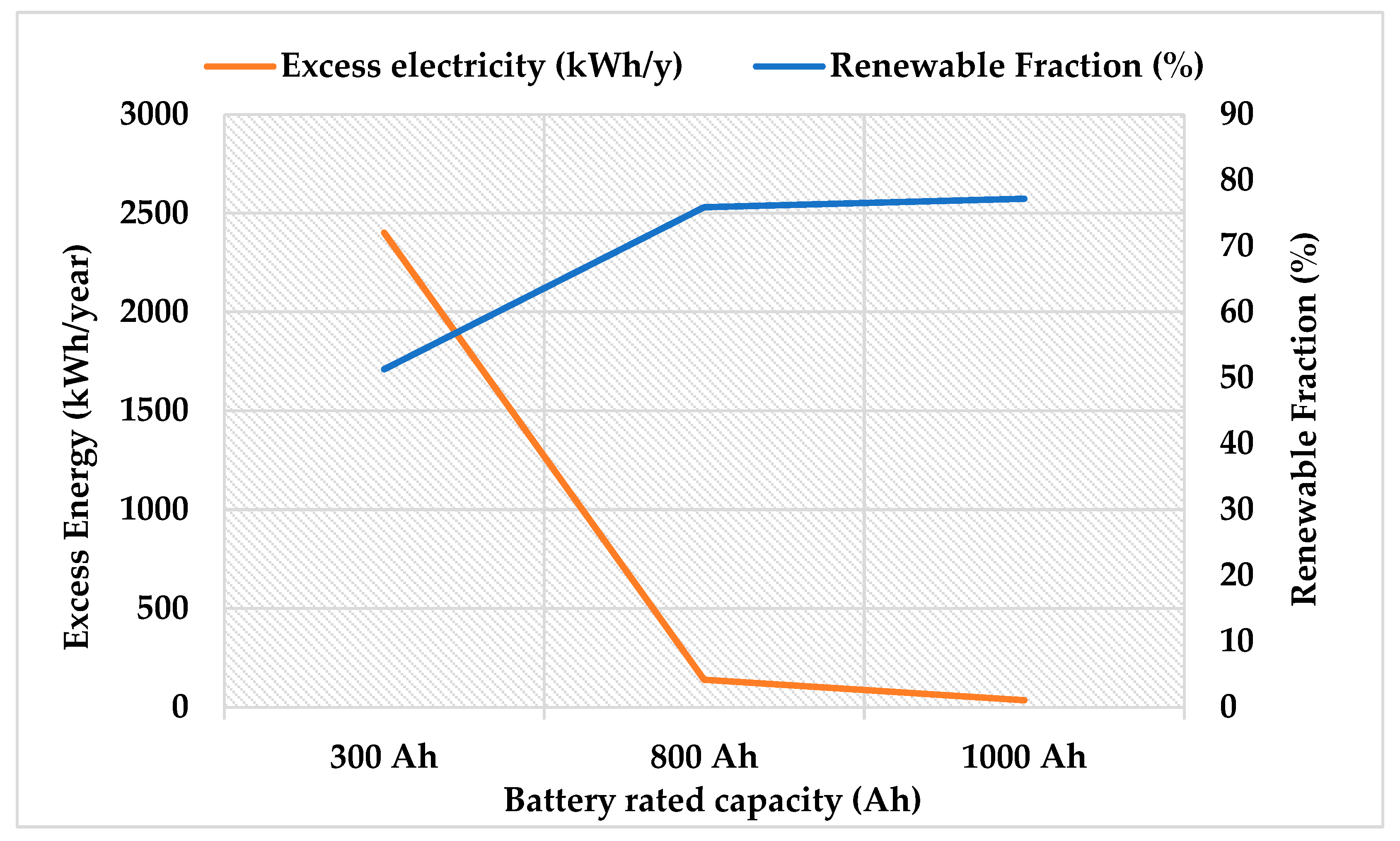 Energies 17 00103 g007
