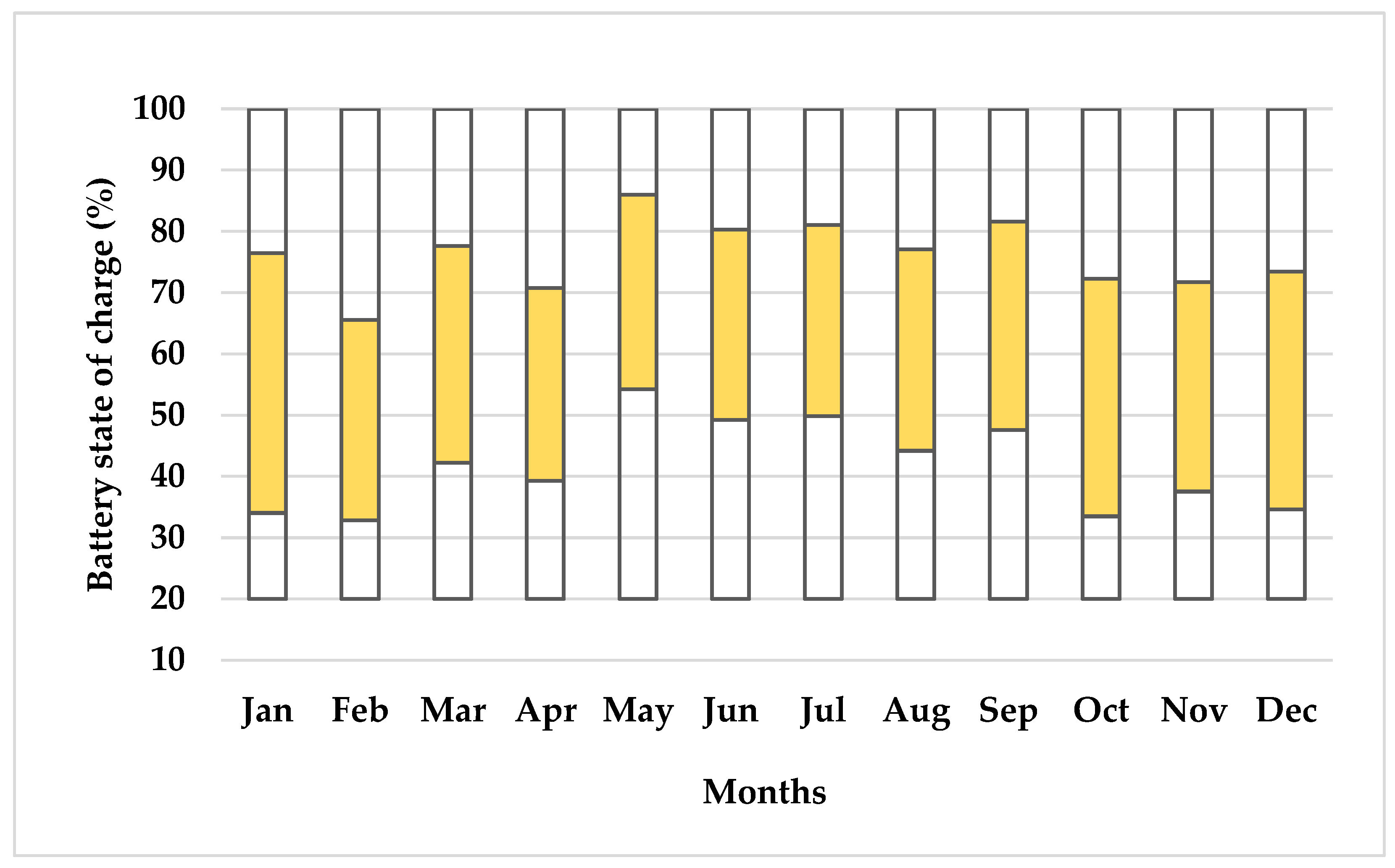 Energies 17 00103 g010