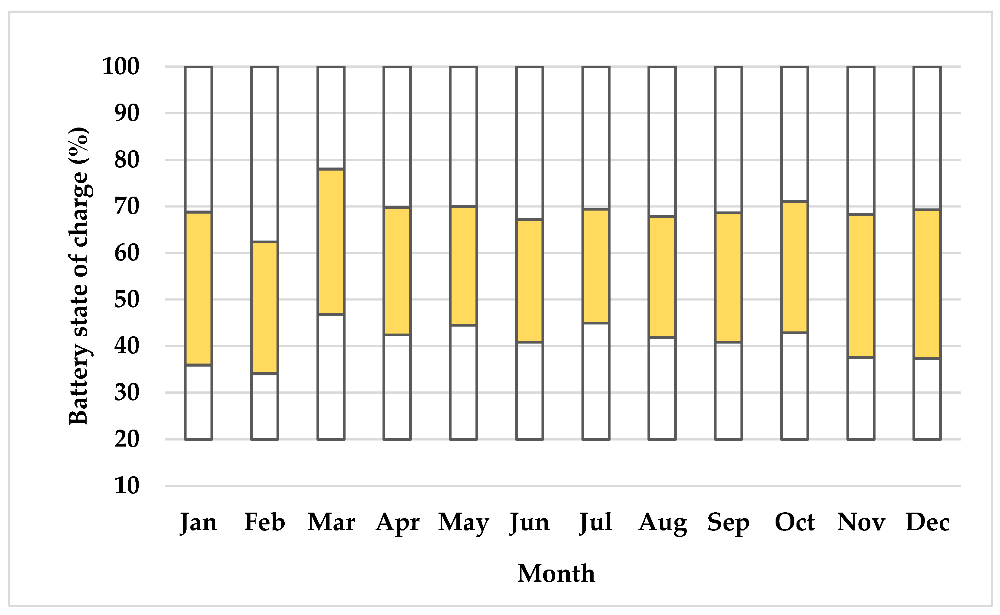 Energies 17 00103 g011