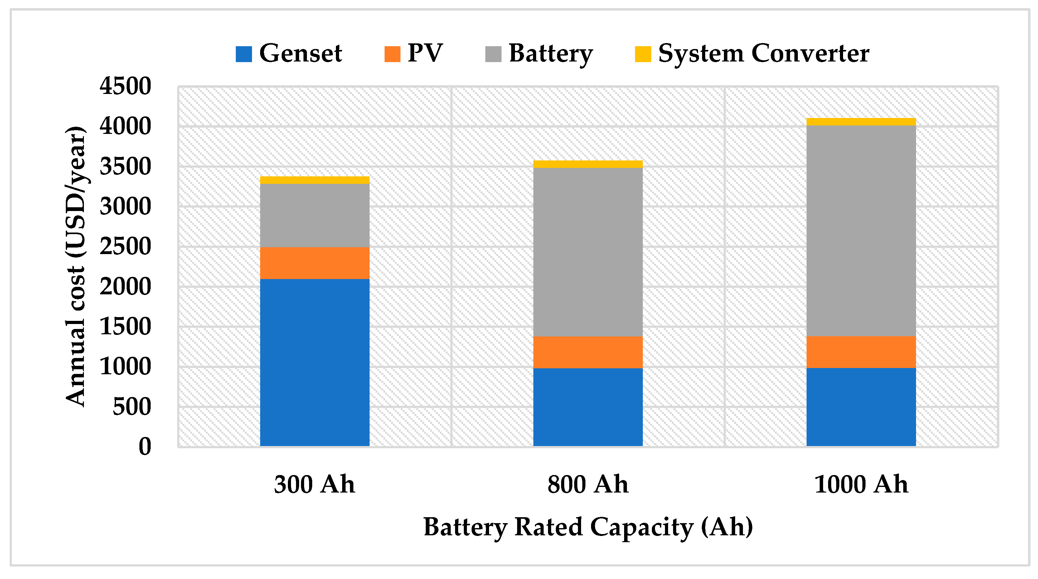 Energies 17 00103 g014