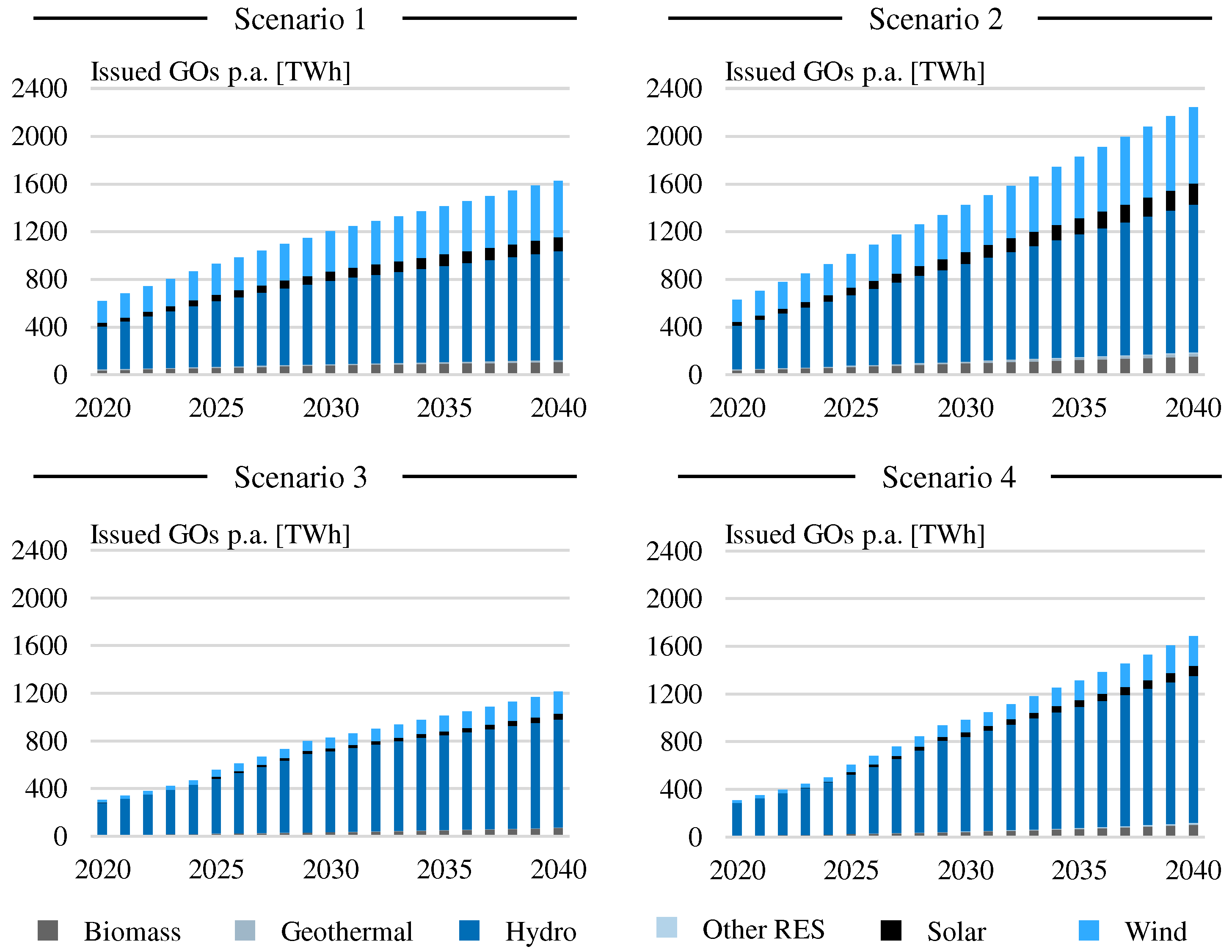 Energies 17 00104 g006