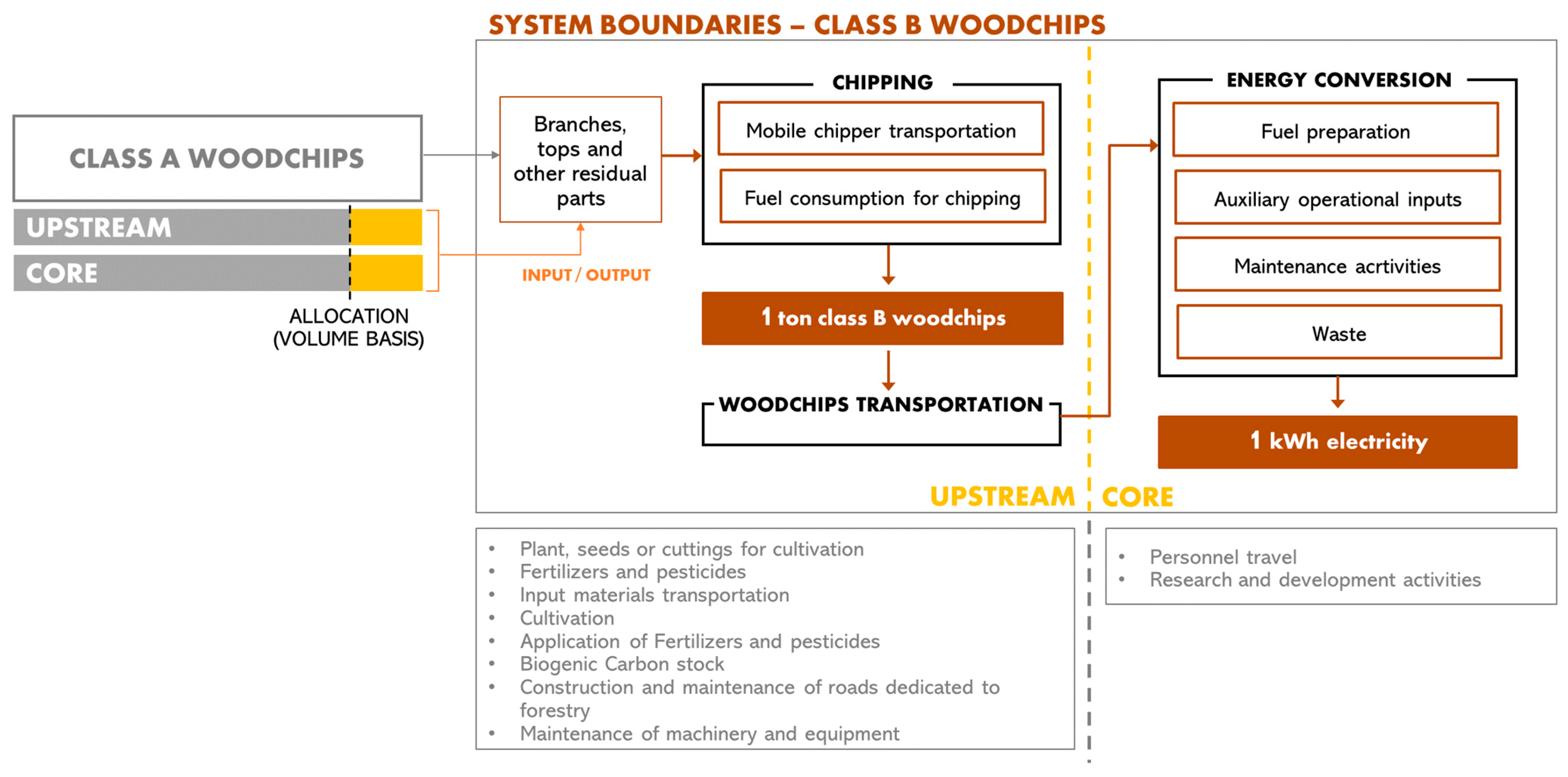 Energies 17 00105 g002 Energies 17 00105 g002