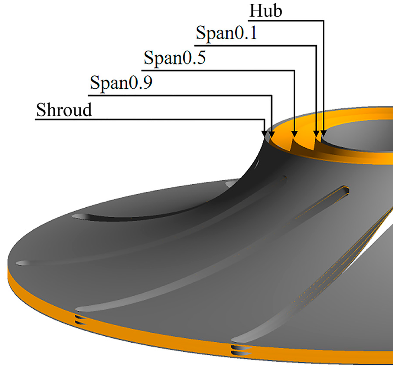 Energies 17 00107 g003