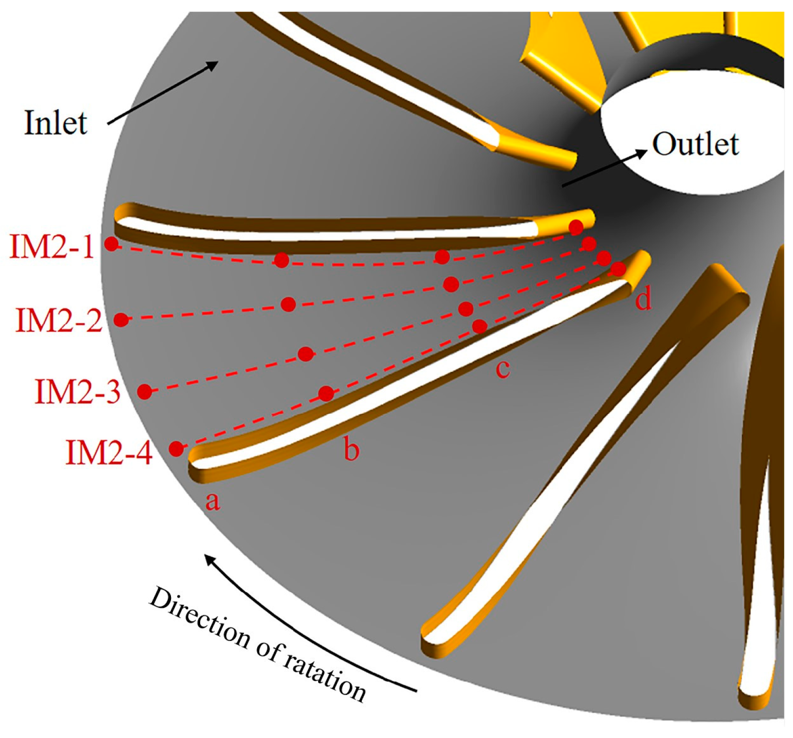 Energies 17 00107 g004