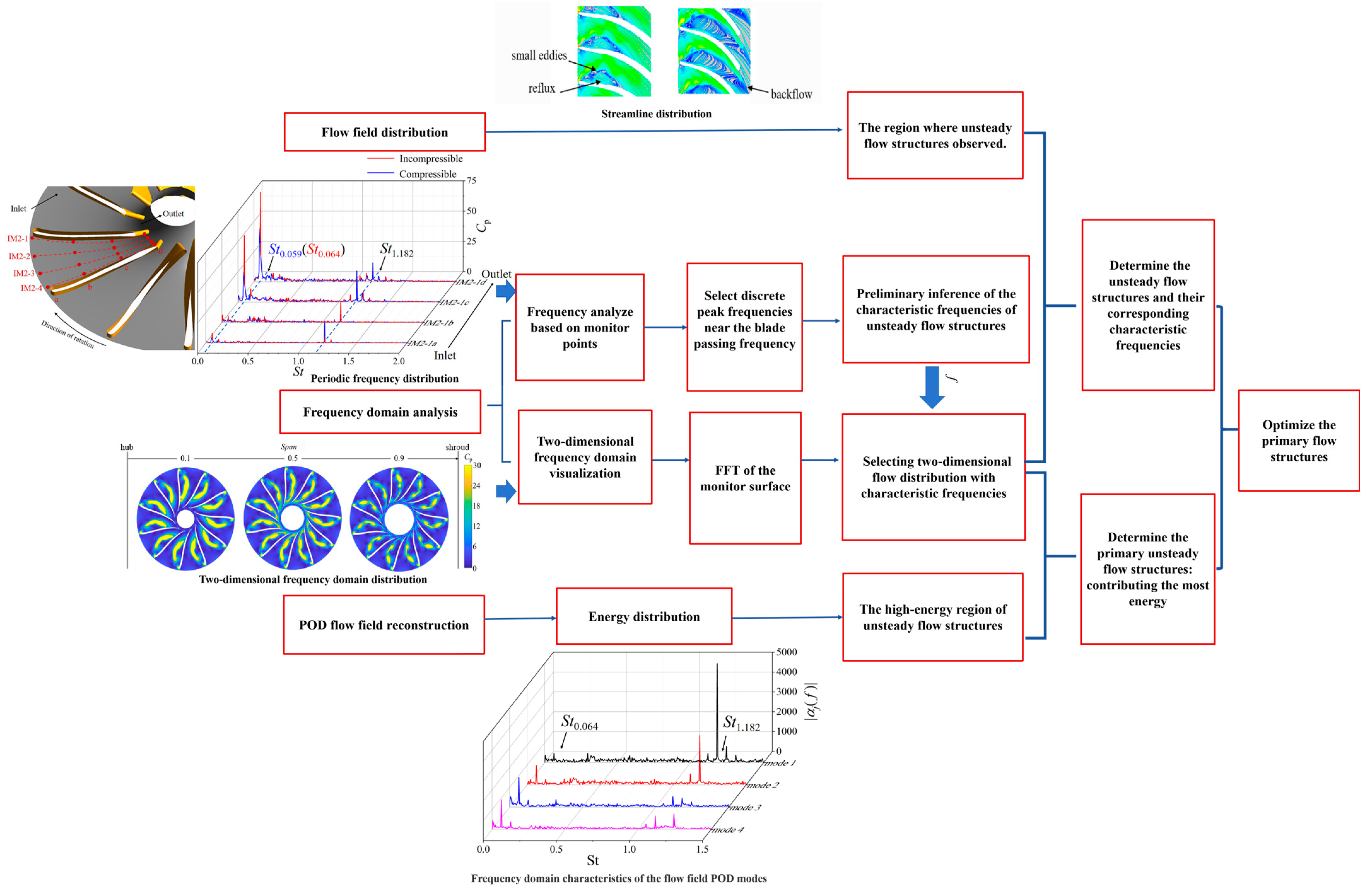 Energies 17 00107 g005