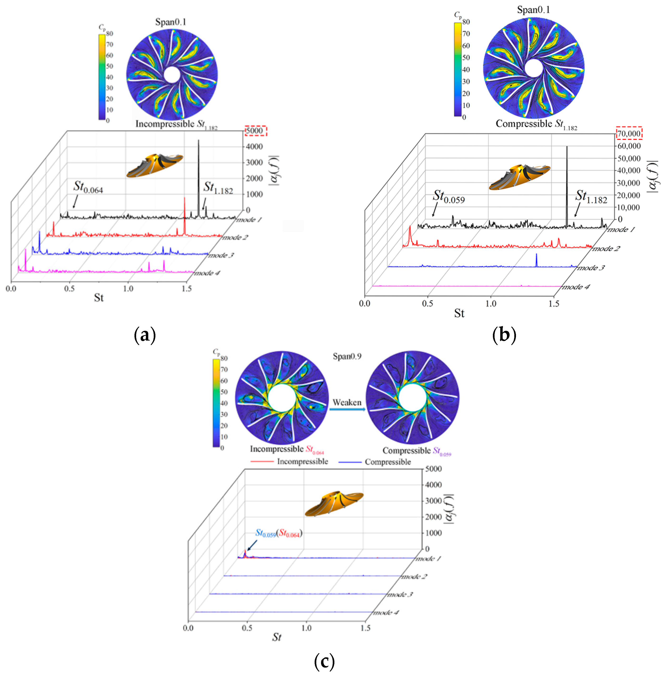 Energies 17 00107 g014