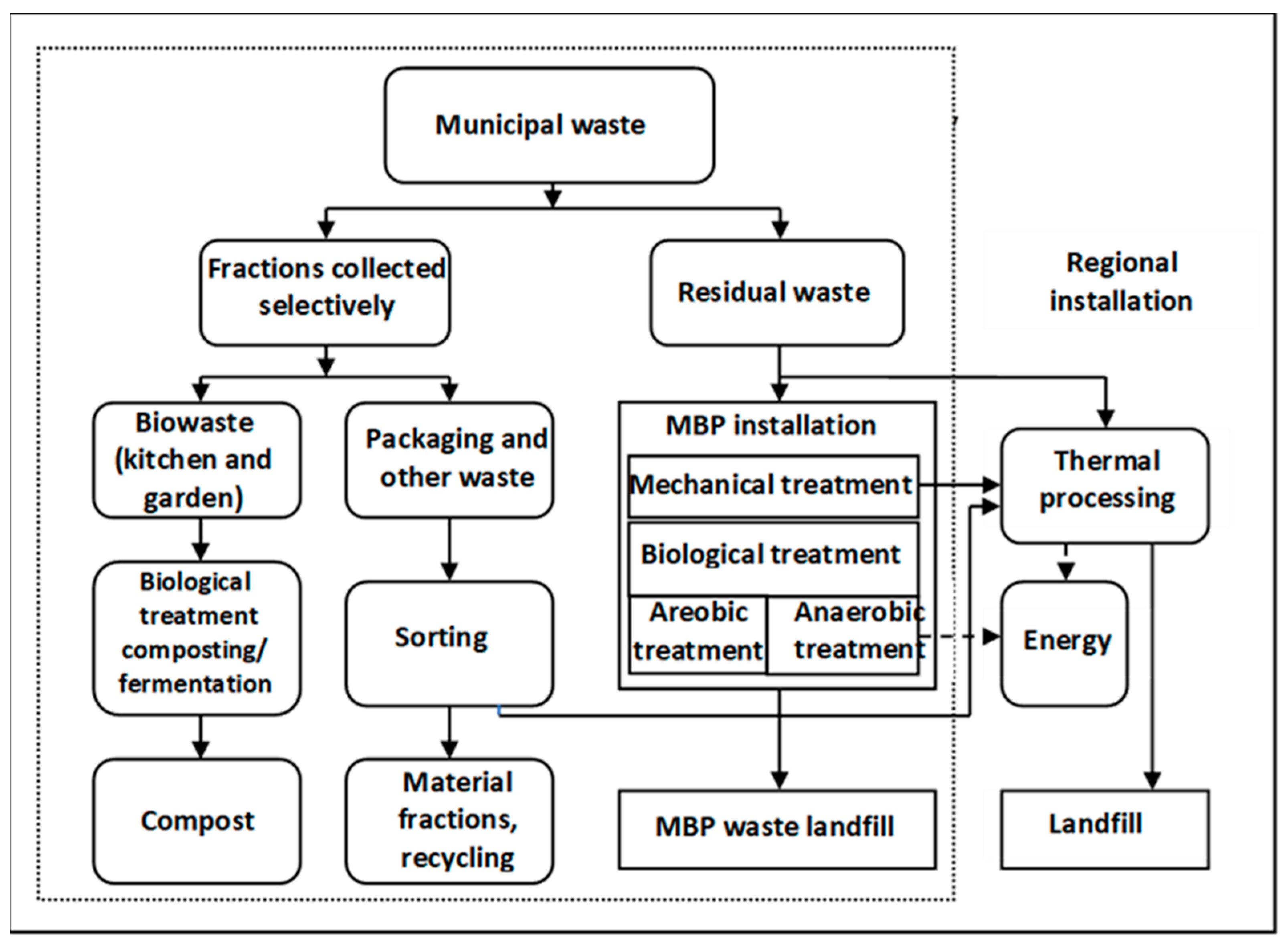 Energies 17 00108 g001
