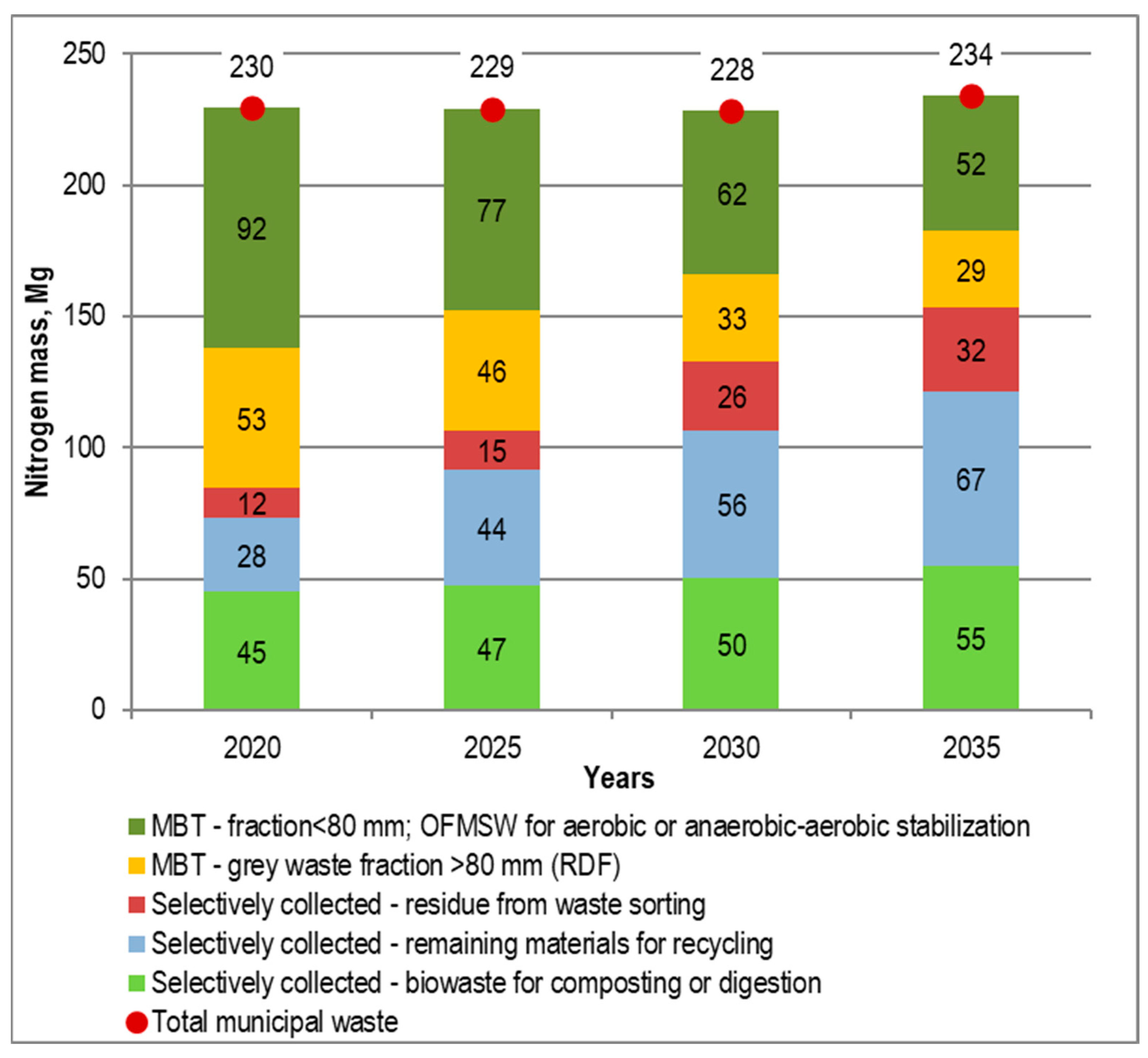 Energies 17 00108 g004