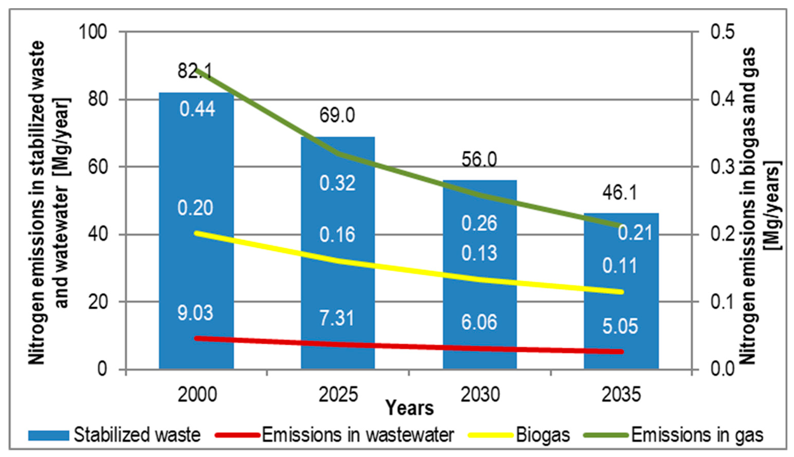 Energies 17 00108 g006