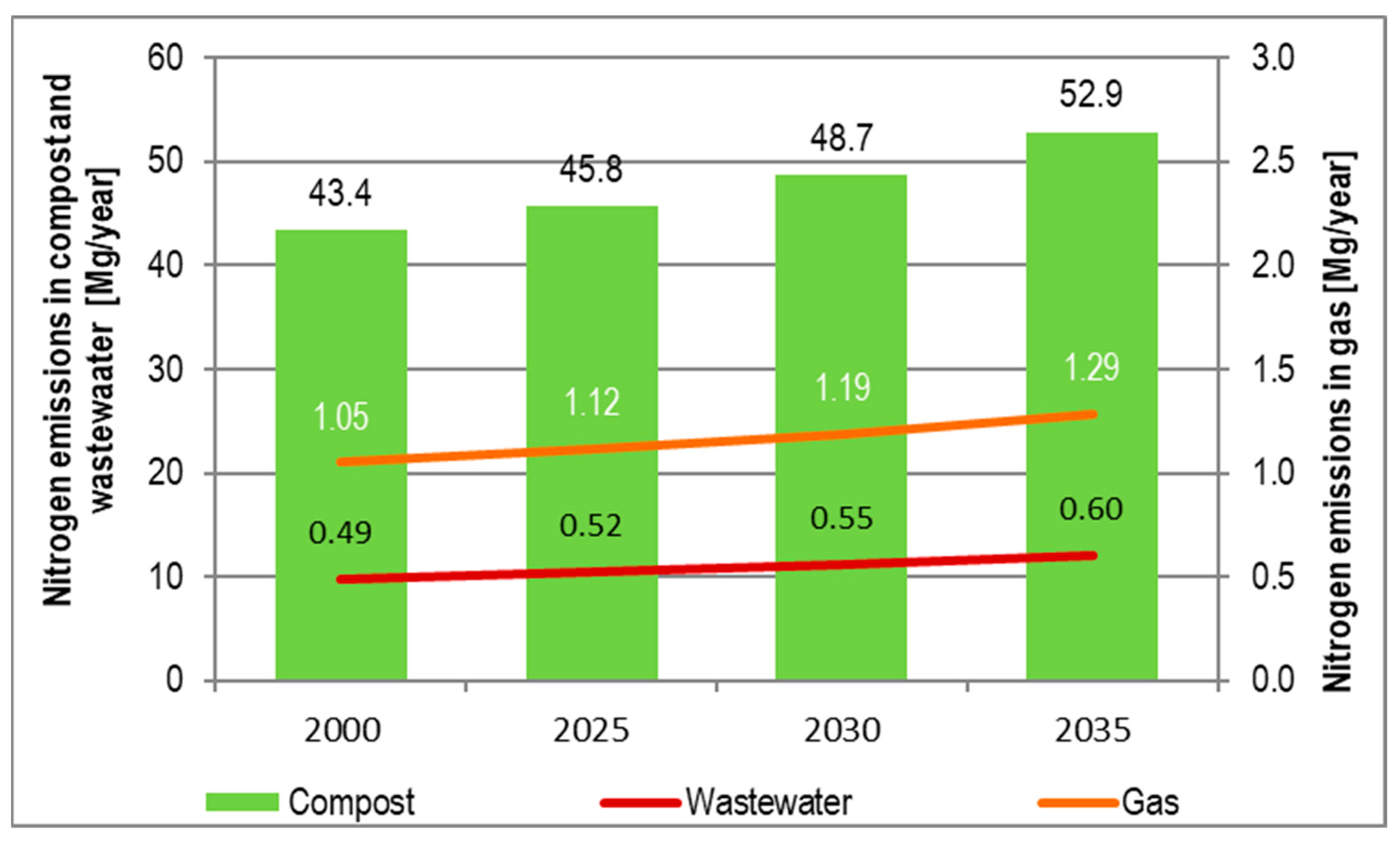 Energies 17 00108 g007