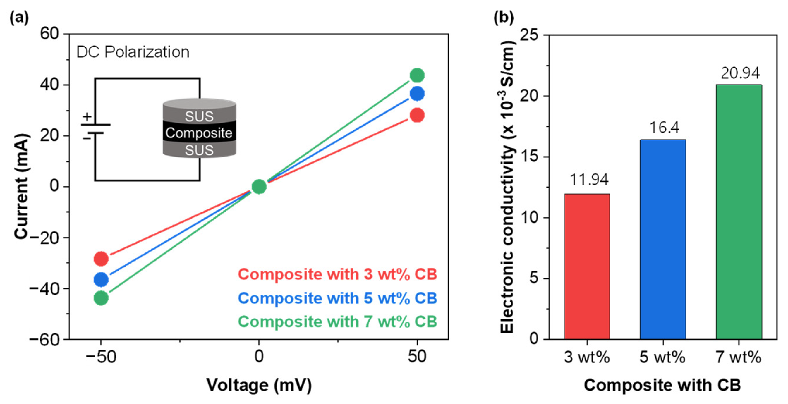 Energies 17 00109 g003