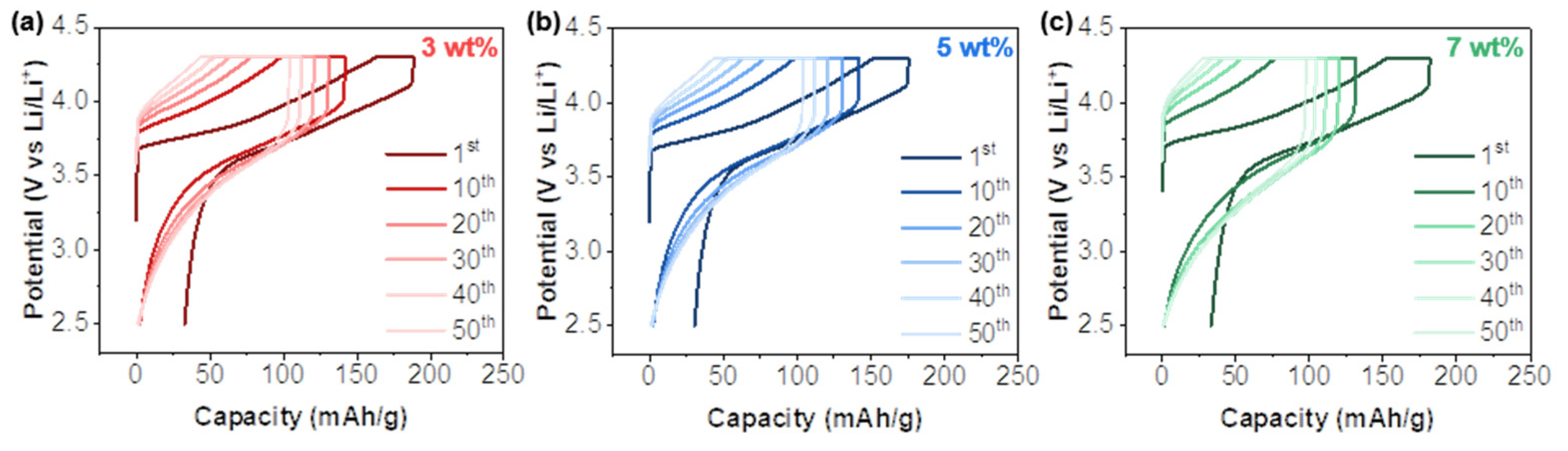 Energies 17 00109 g005