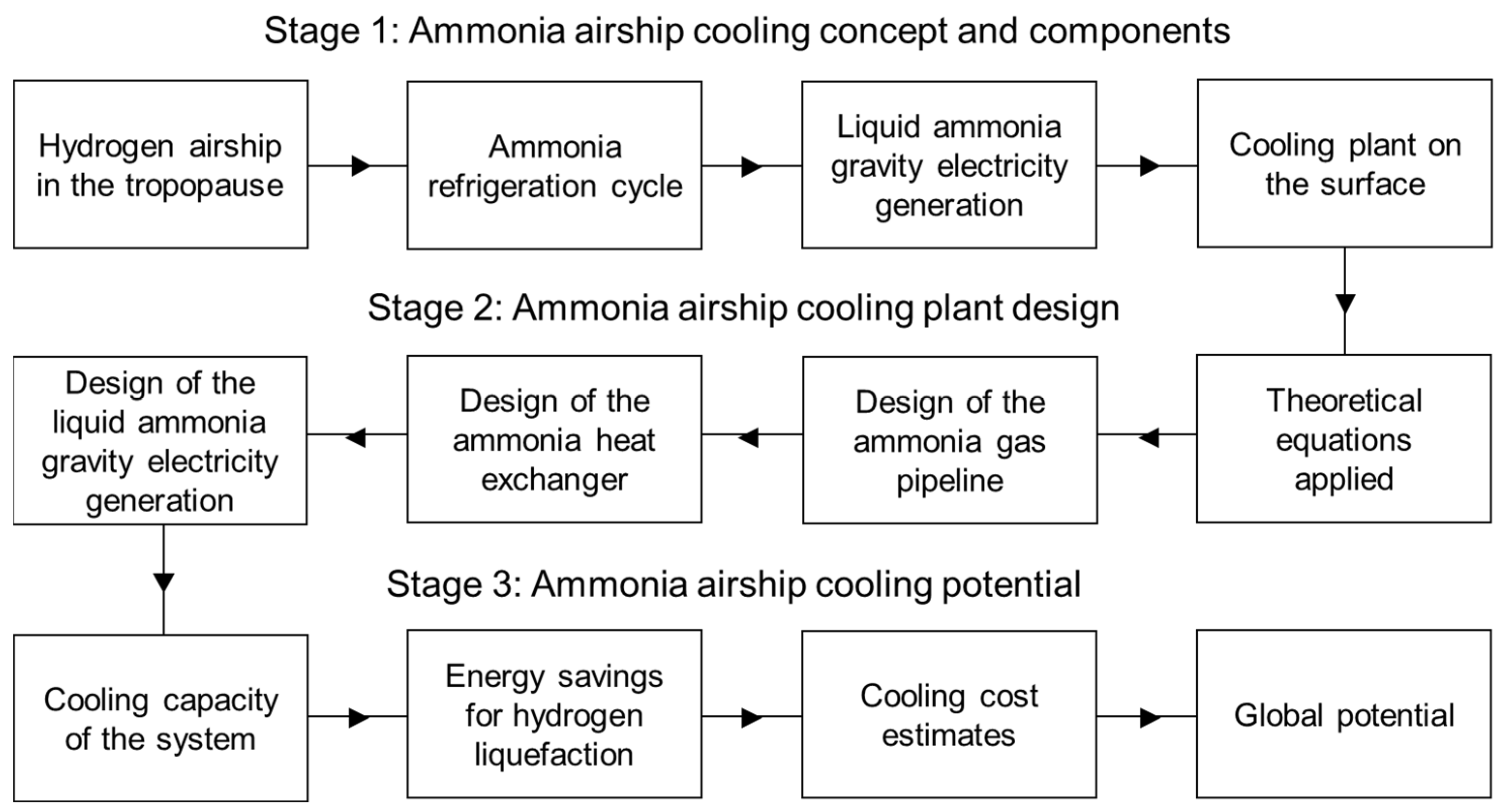 Energies 17 00111 g001