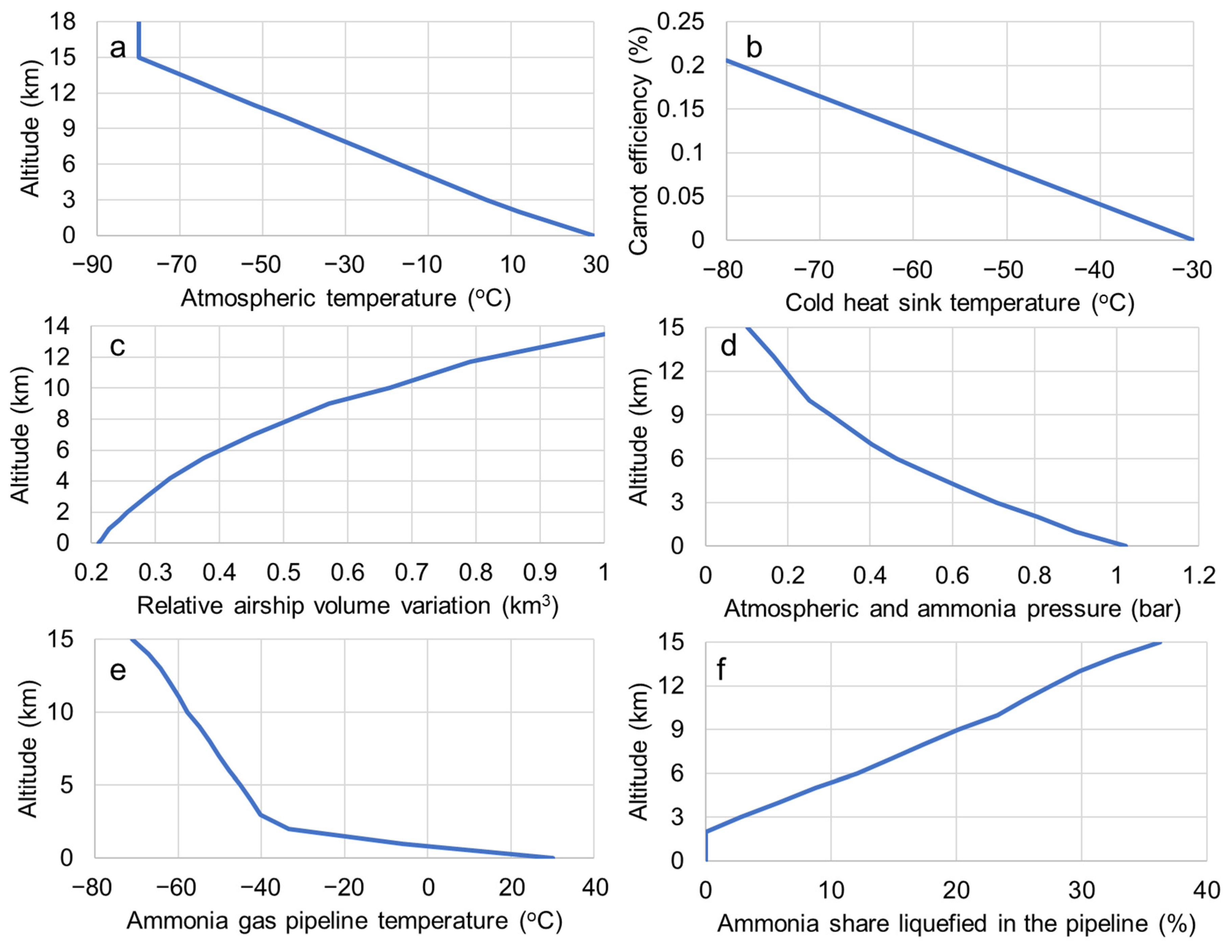 Energies 17 00111 g004