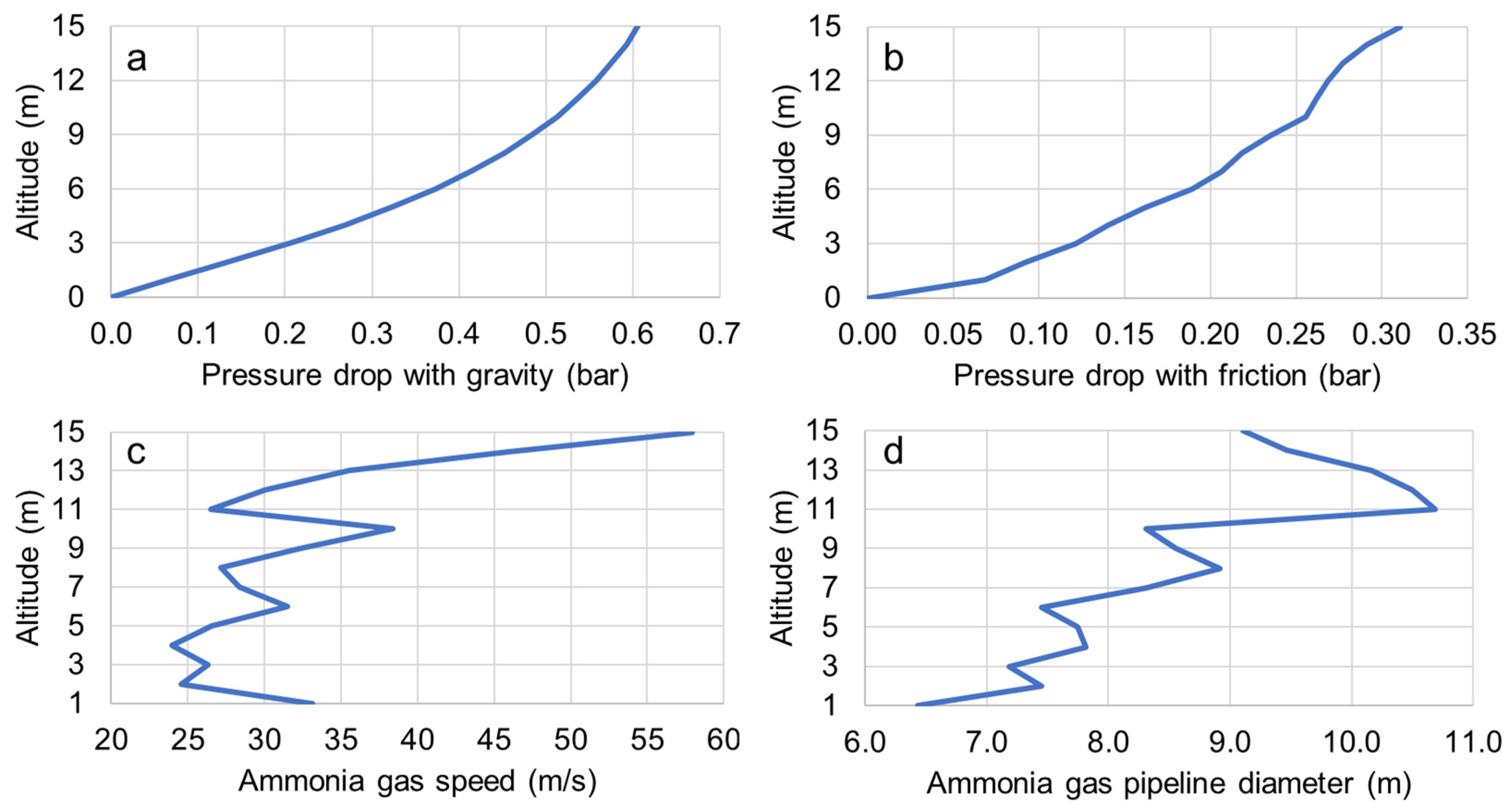 Energies 17 00111 g005