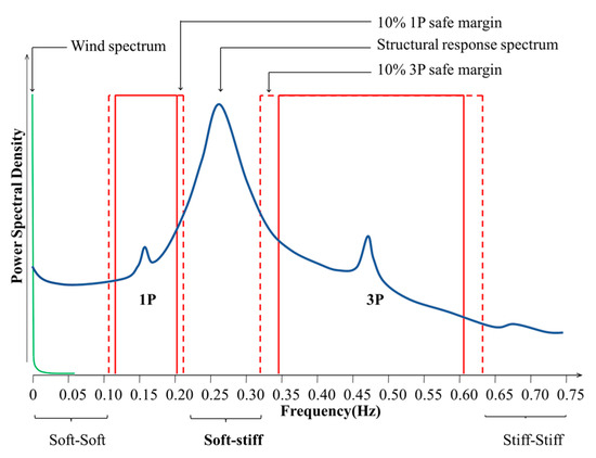 Does Spectrum Use Dynamic Ip Does Spectrum Use Dynamic Ip