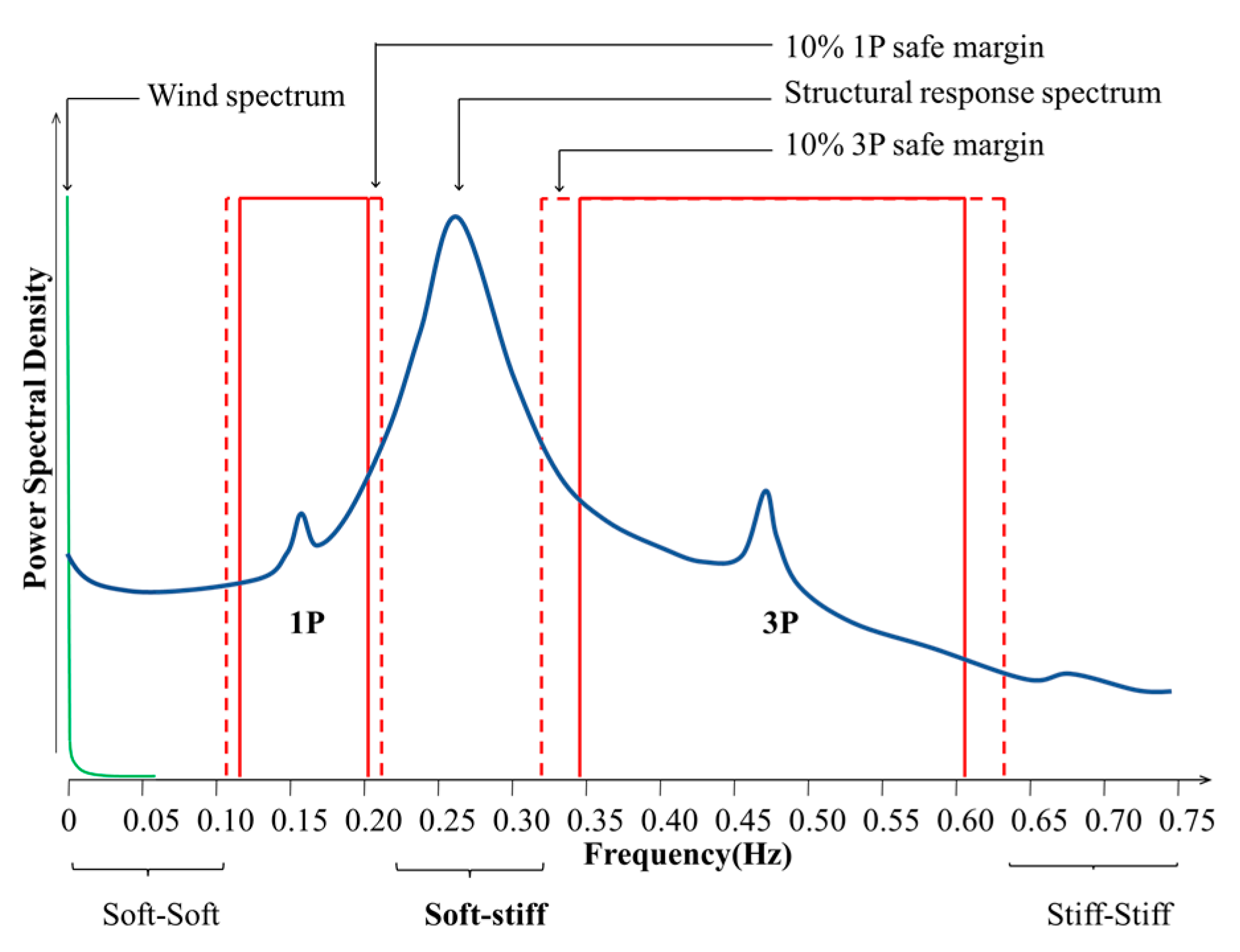 Energies 17 00112 g001