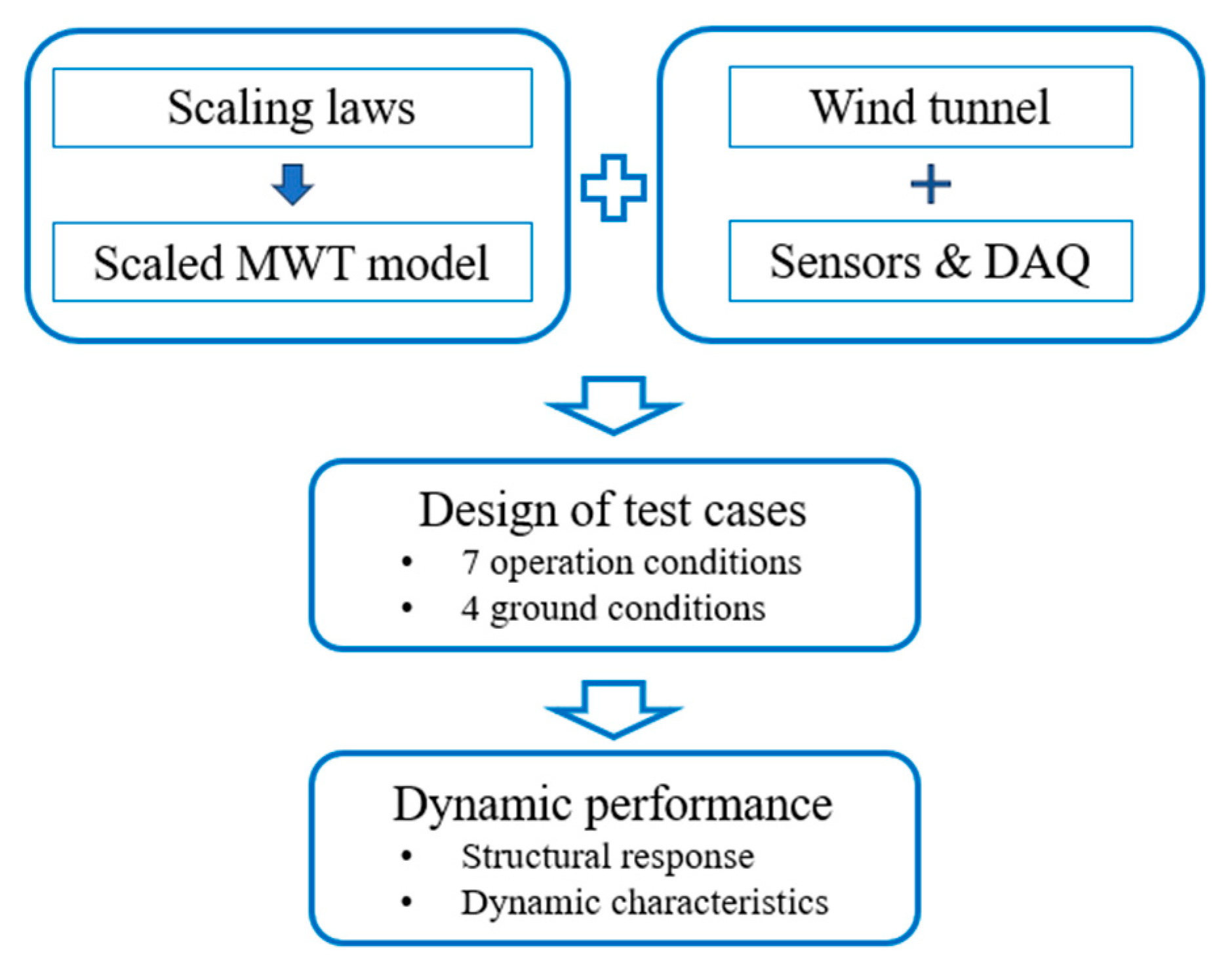Energies 17 00112 g002