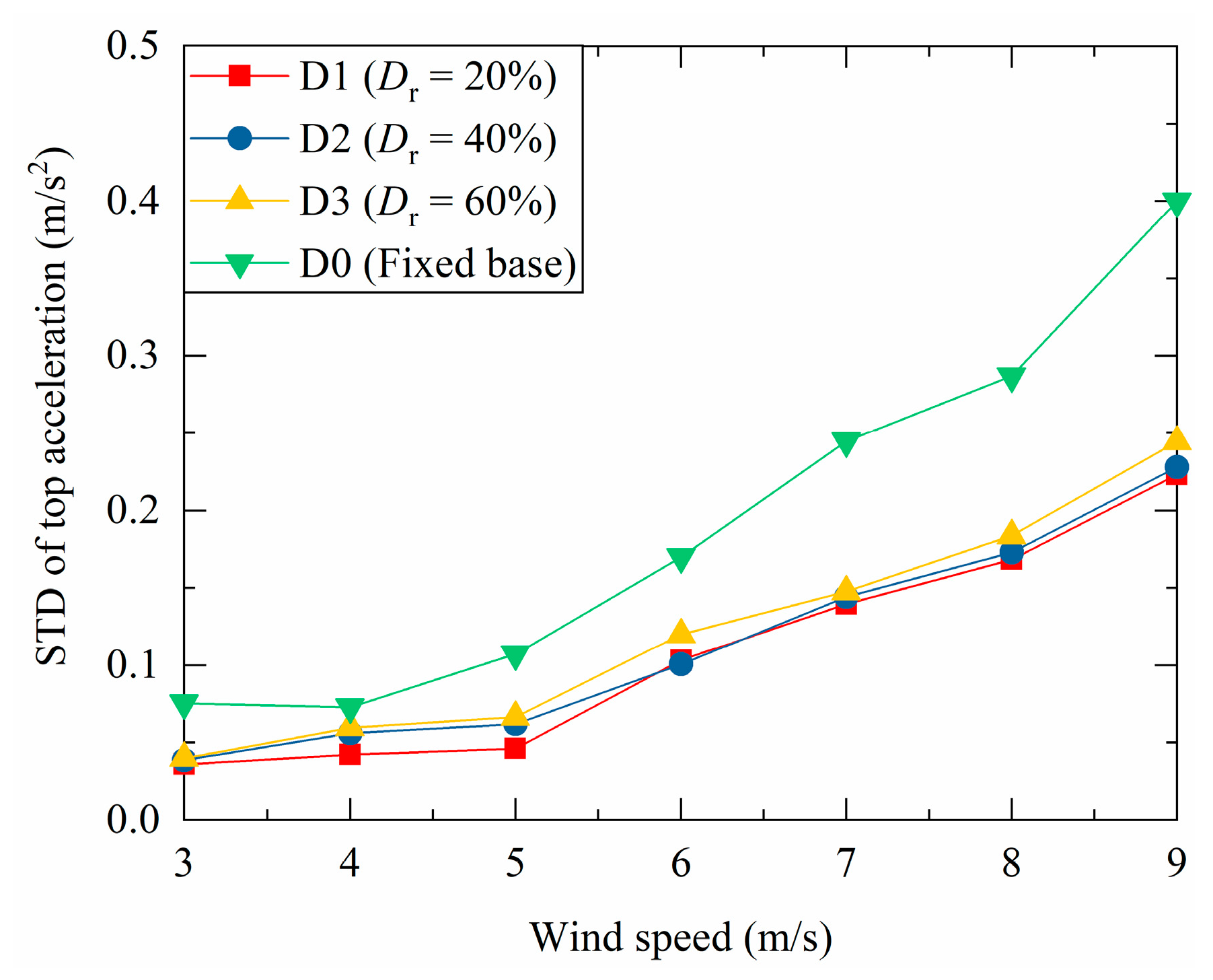 Energies 17 00112 g007