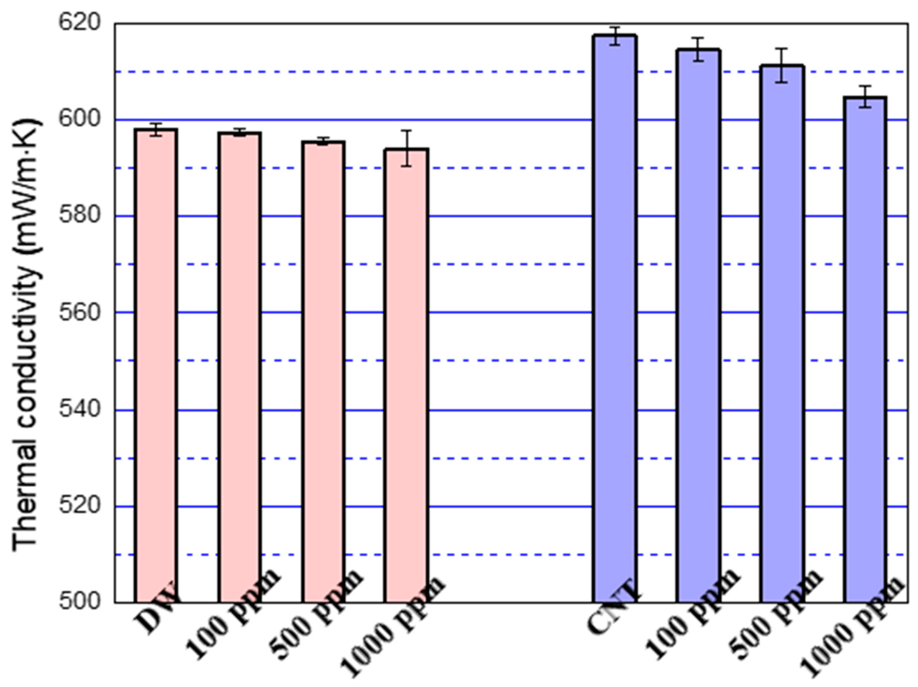 Energies 17 00113 g007