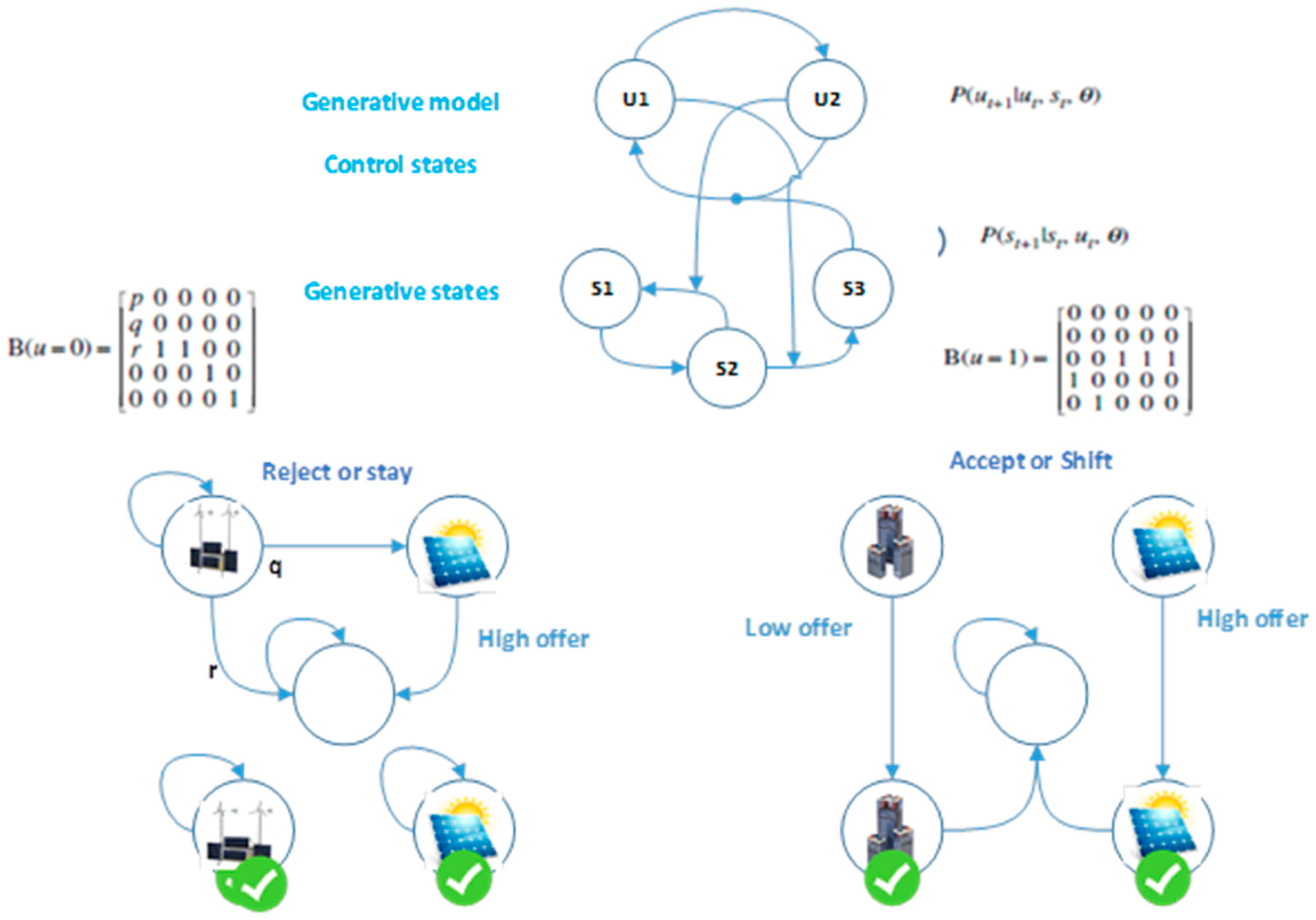 Energies 17 00114 g004