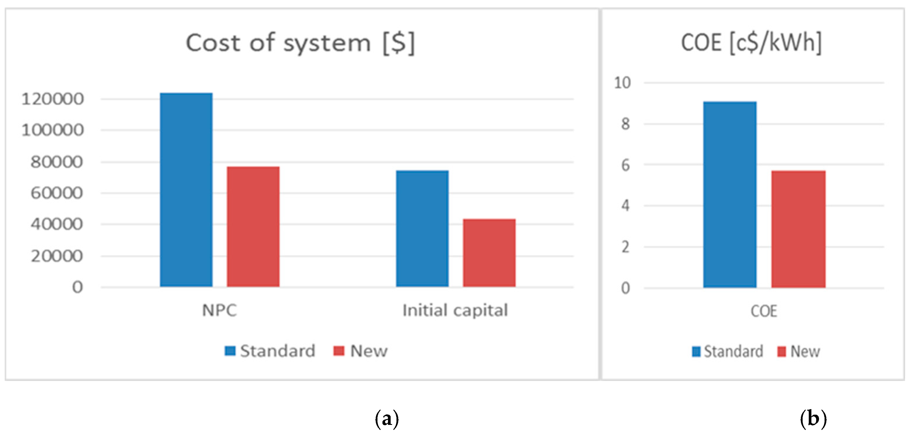 Energies 17 00114 g009