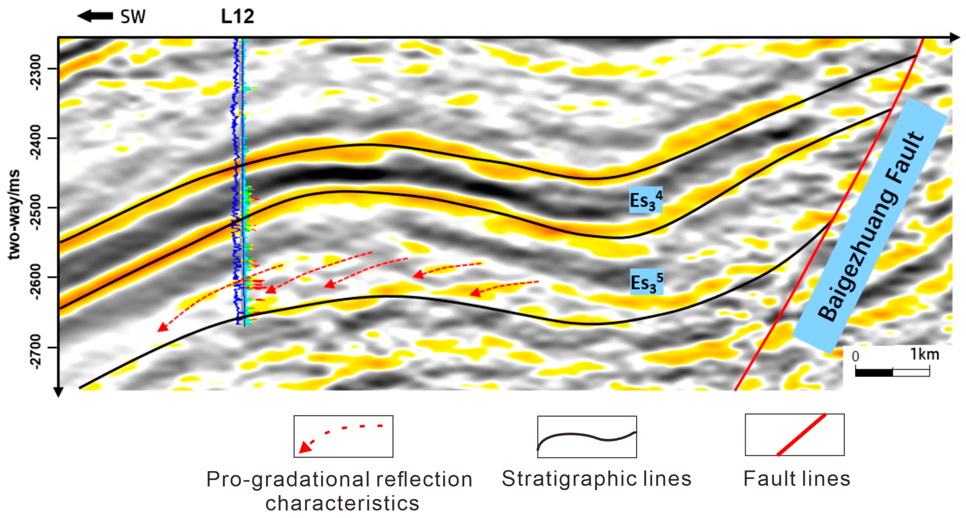 Energies 17 00115 g003