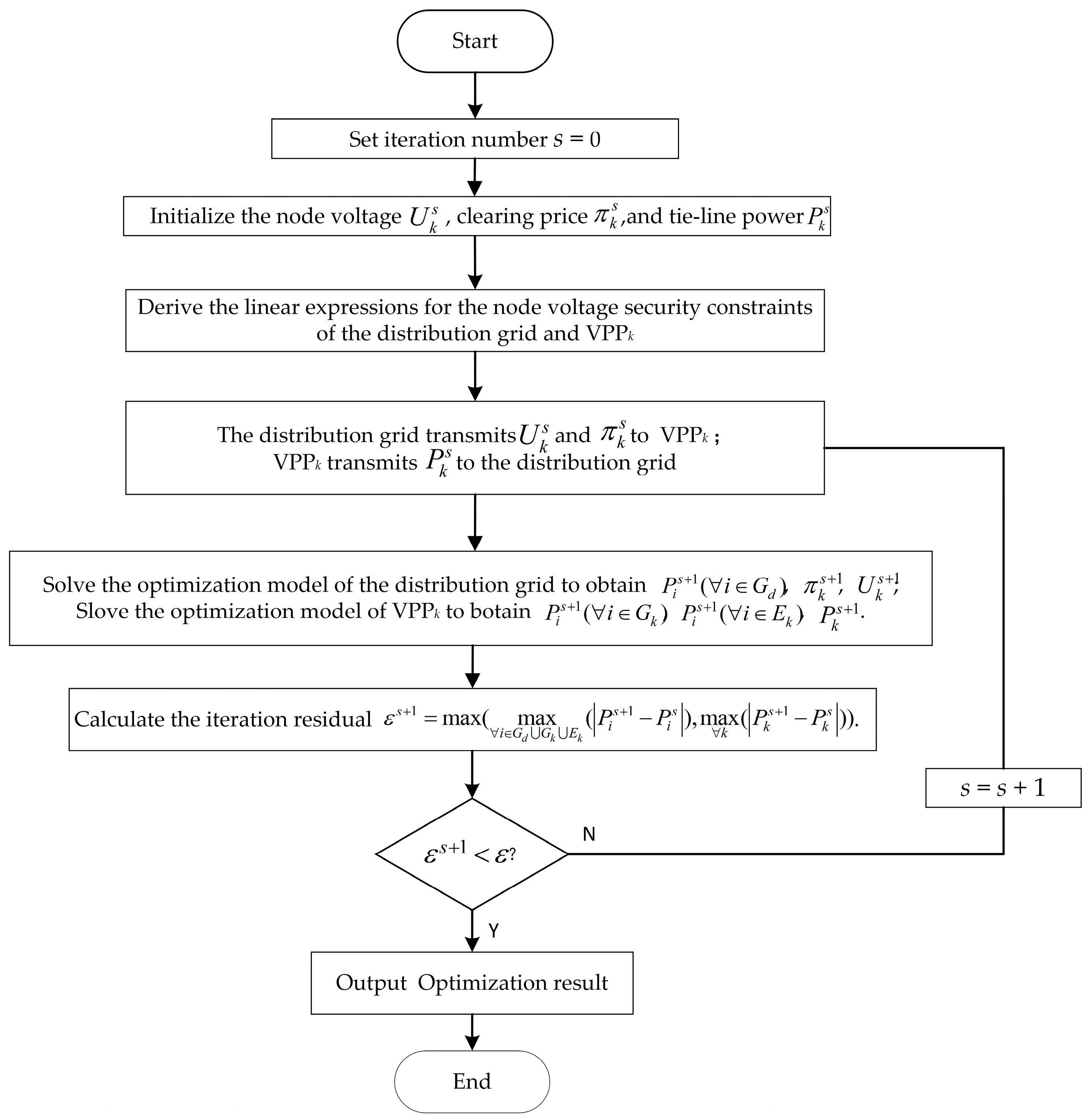 Energies 17 00117 g002