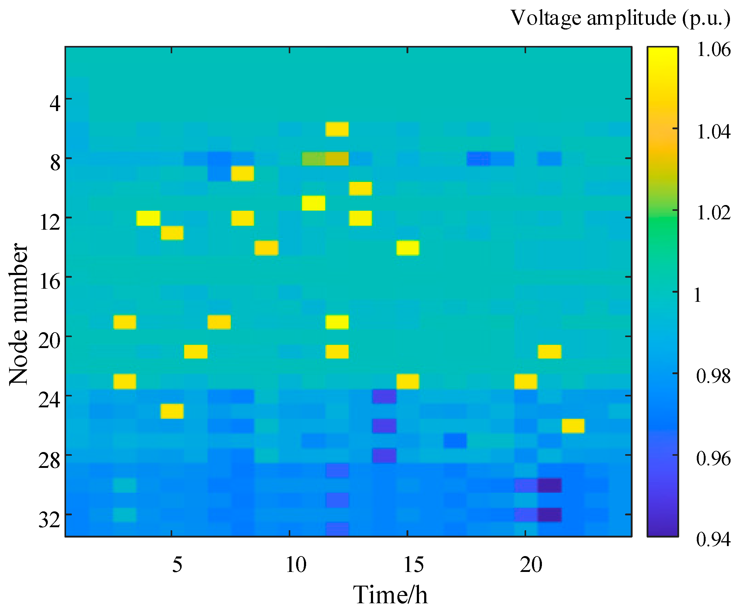 Energies 17 00117 g006