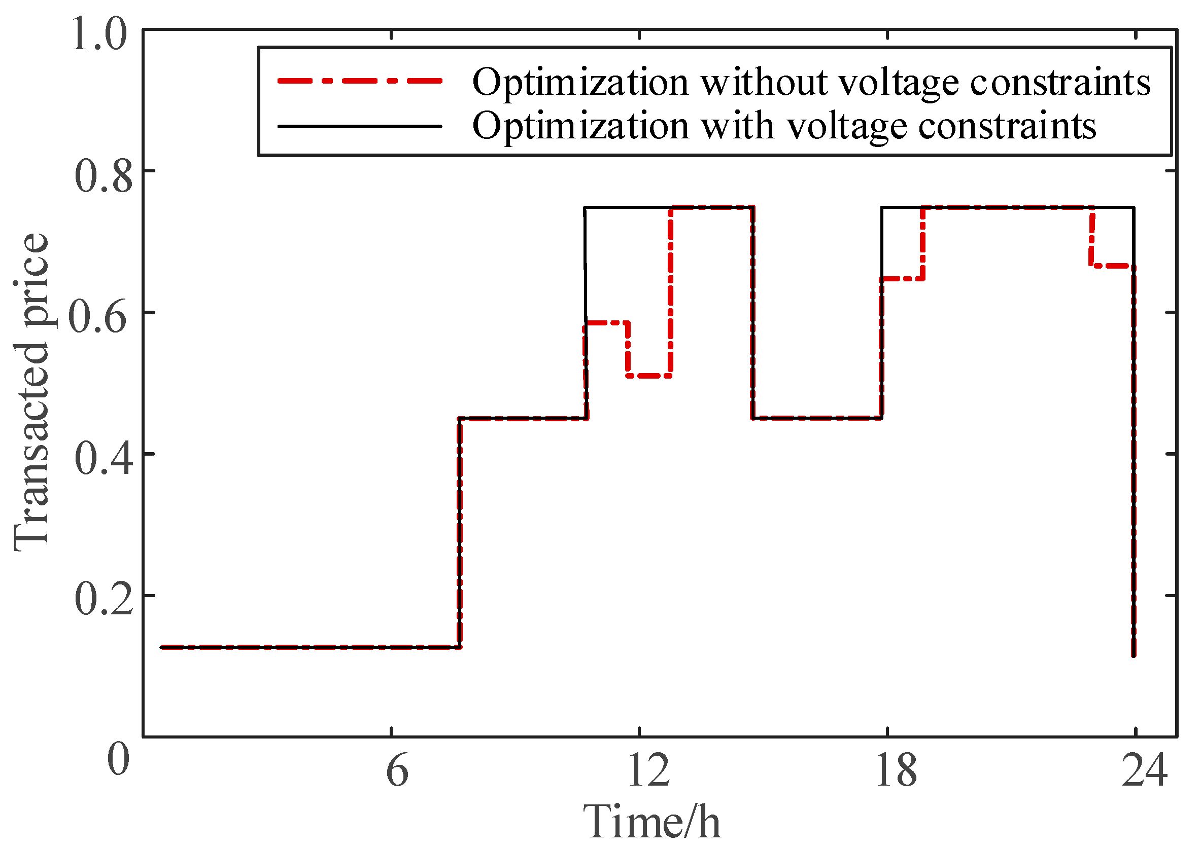 Energies 17 00117 g007